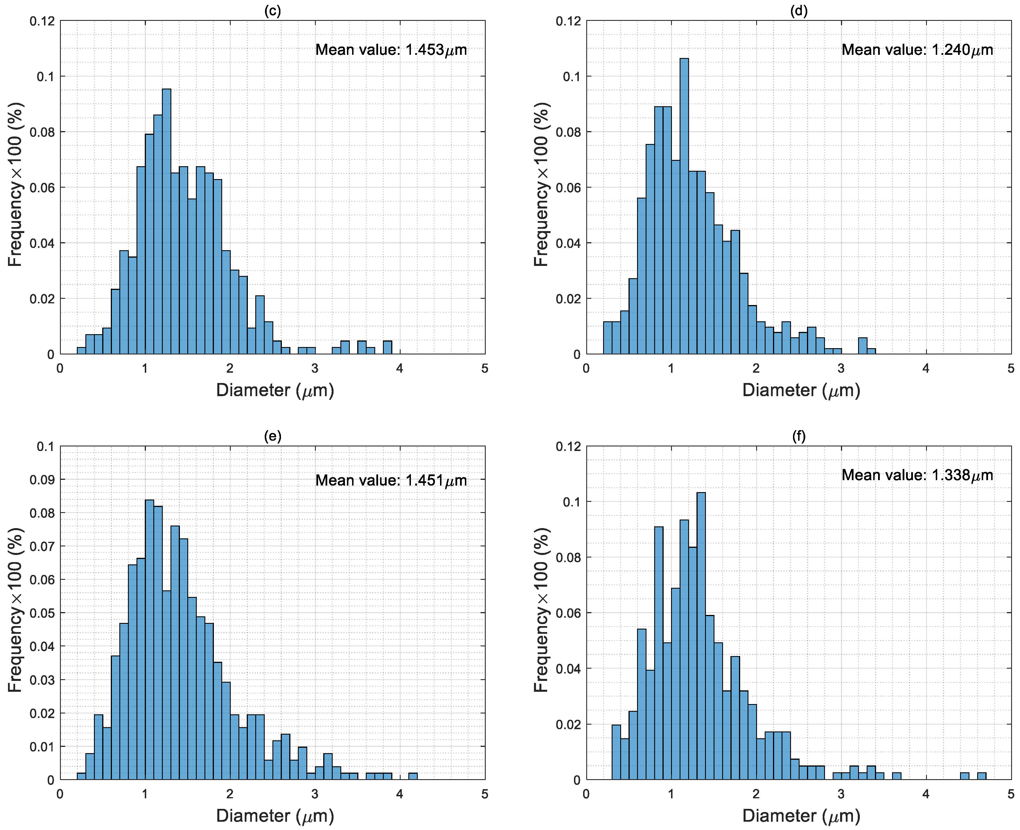 Nanomaterials 10 02042 g005b