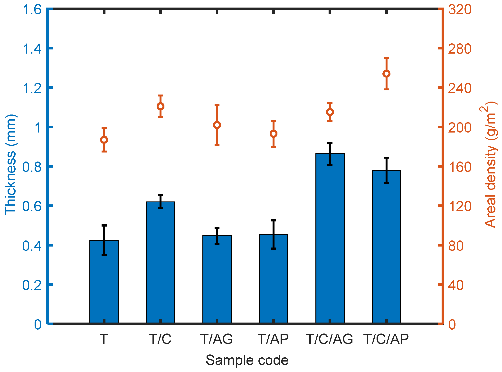 Nanomaterials 10 02042 g006