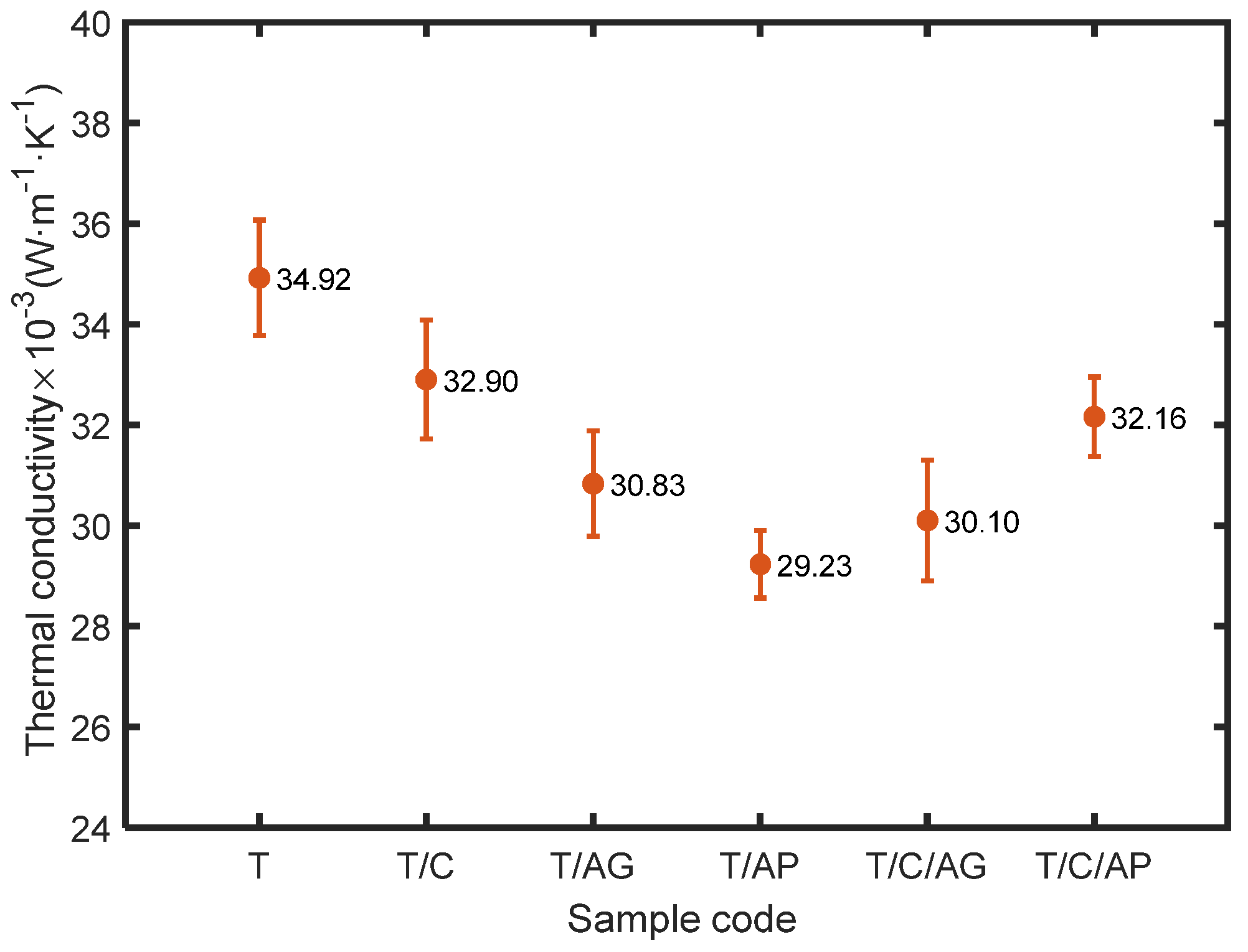 Nanomaterials 10 02042 g008