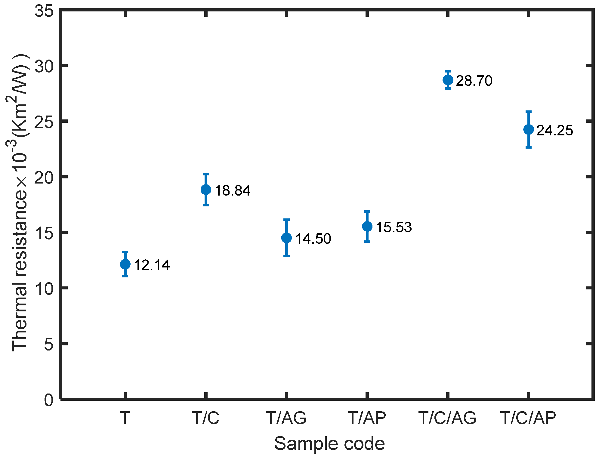 Nanomaterials 10 02042 g009
