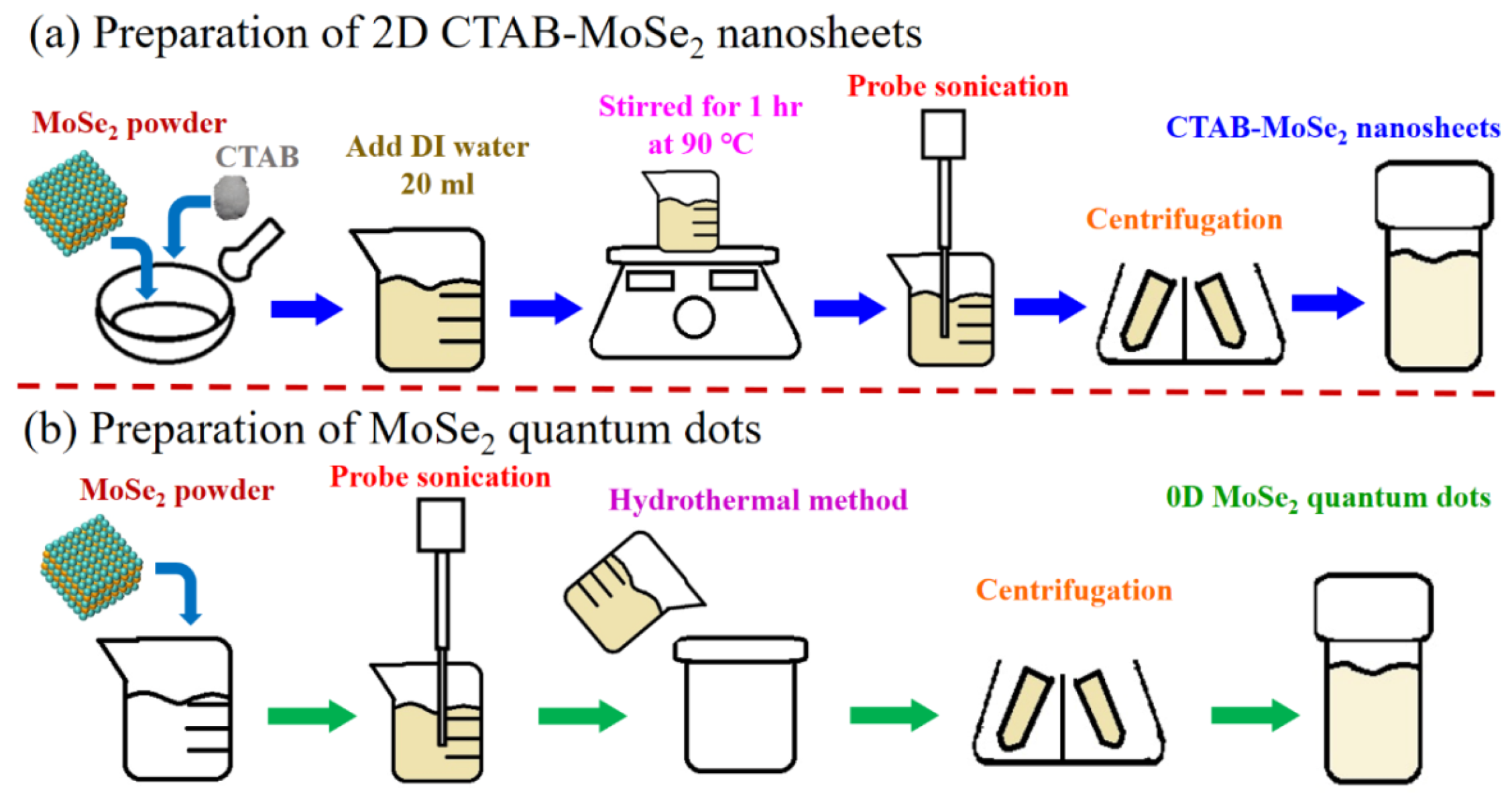 Nanomaterials 10 02045 g001
