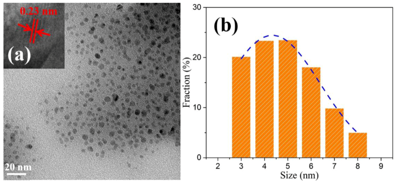 Nanomaterials 10 02045 g002