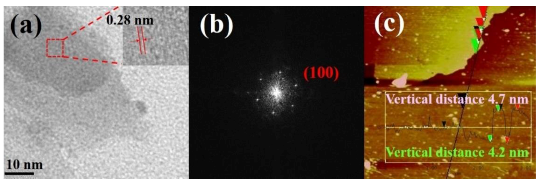 Nanomaterials 10 02045 g003
