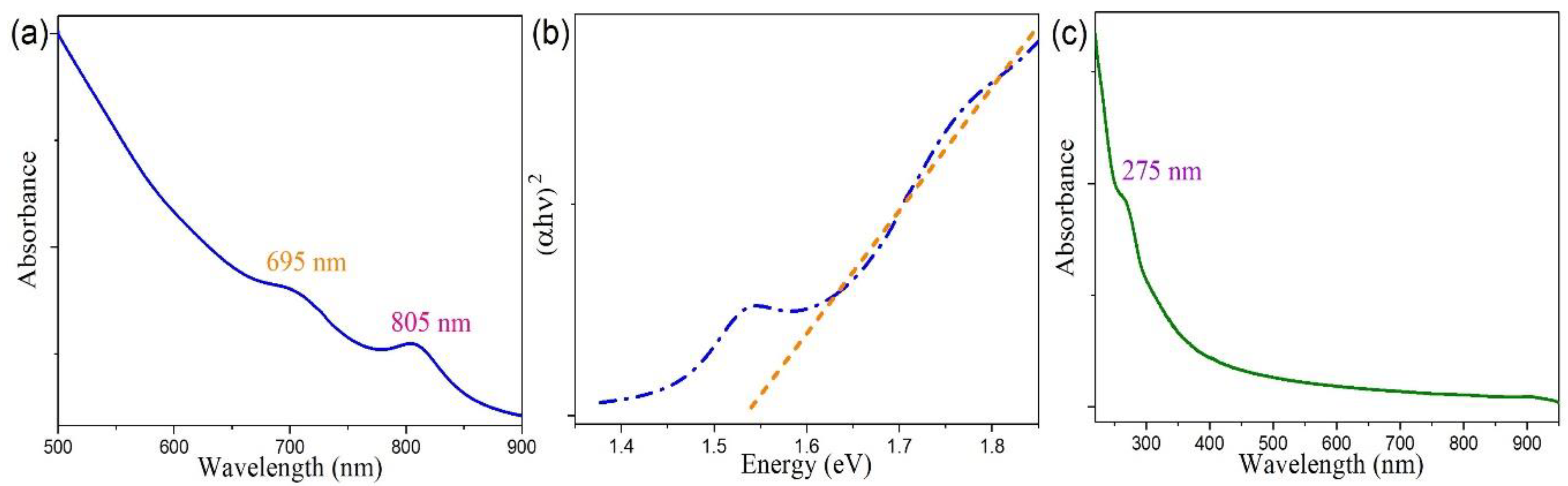 Nanomaterials 10 02045 g005