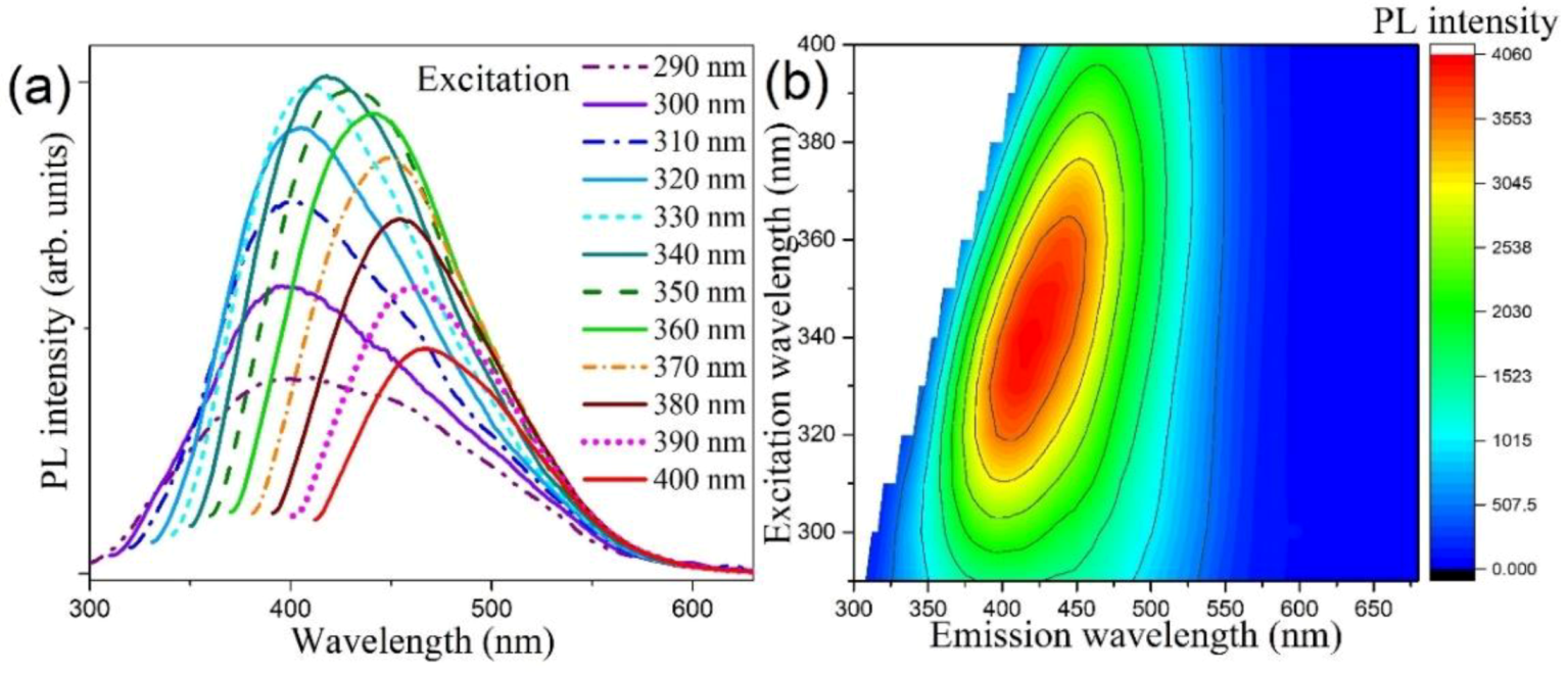 Nanomaterials 10 02045 g006