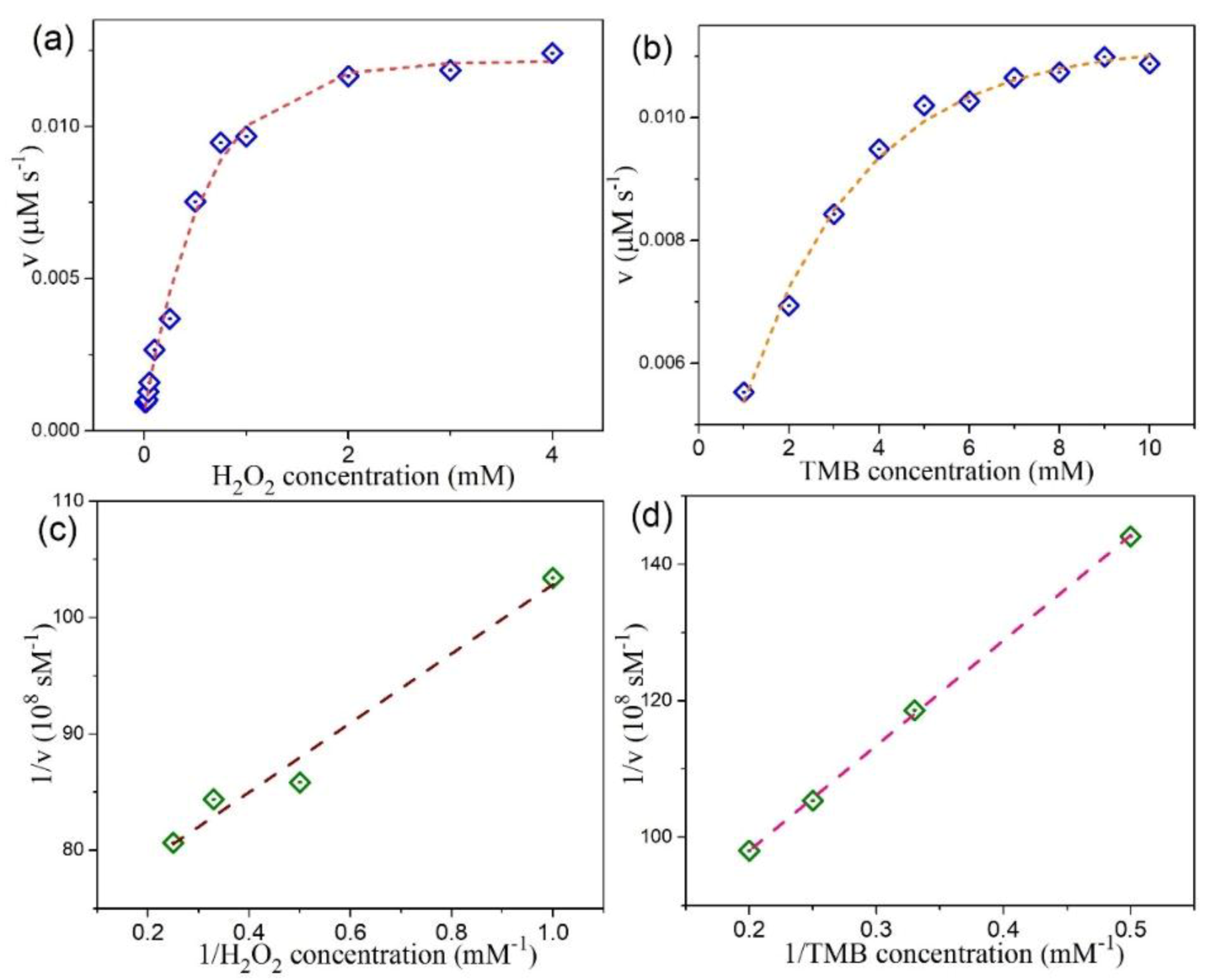 Nanomaterials 10 02045 g009