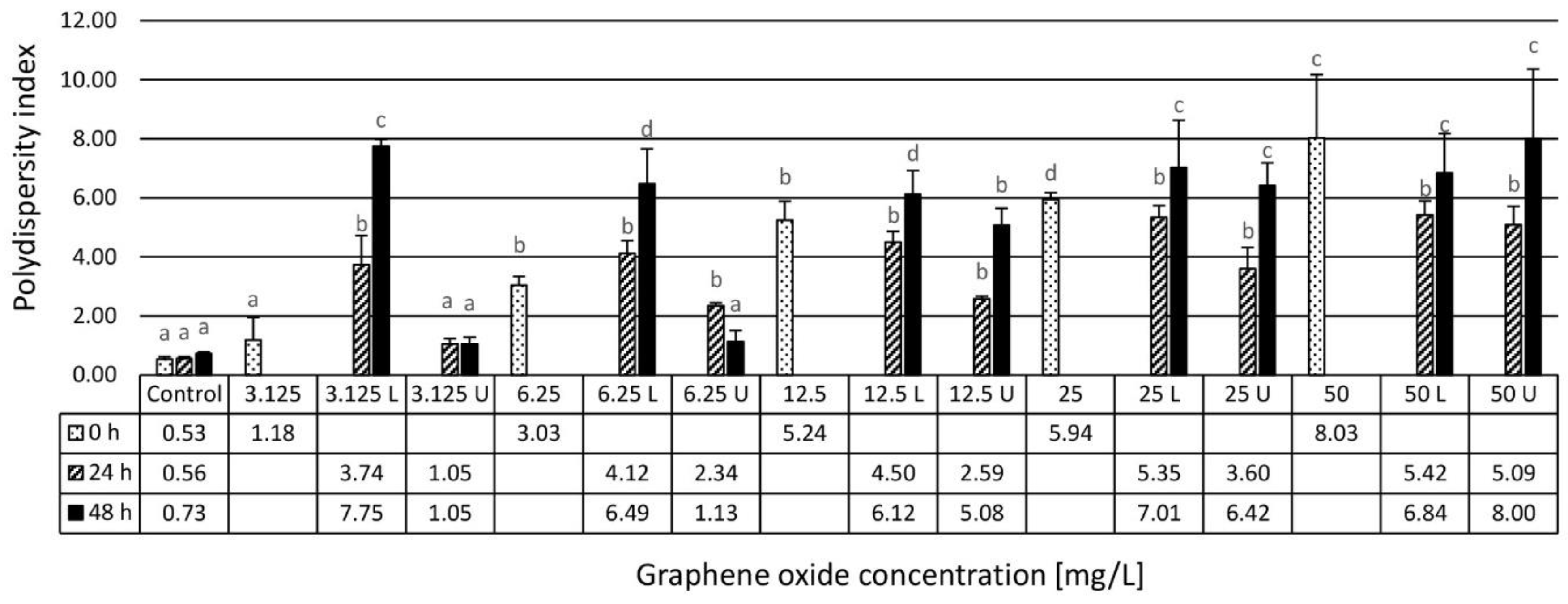 Nanomaterials 10 02048 g002