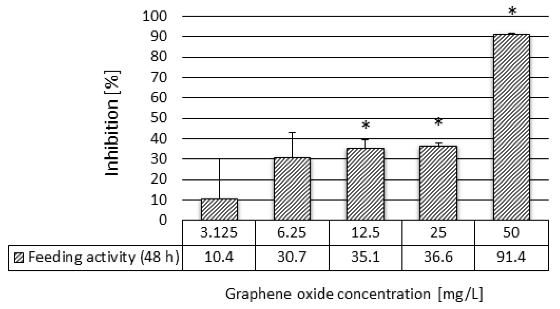 Nanomaterials 10 02048 g003