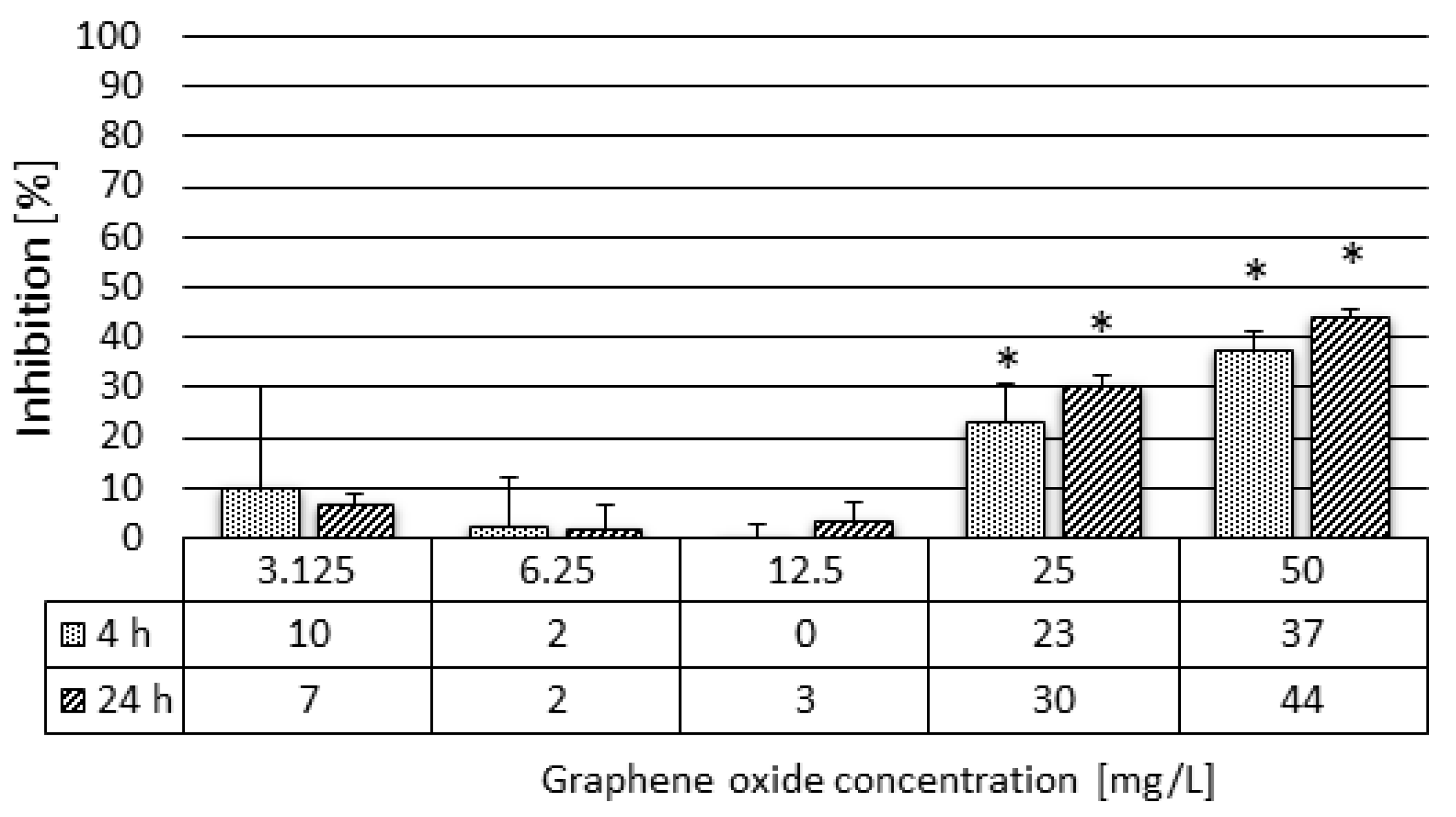 Nanomaterials 10 02048 g005