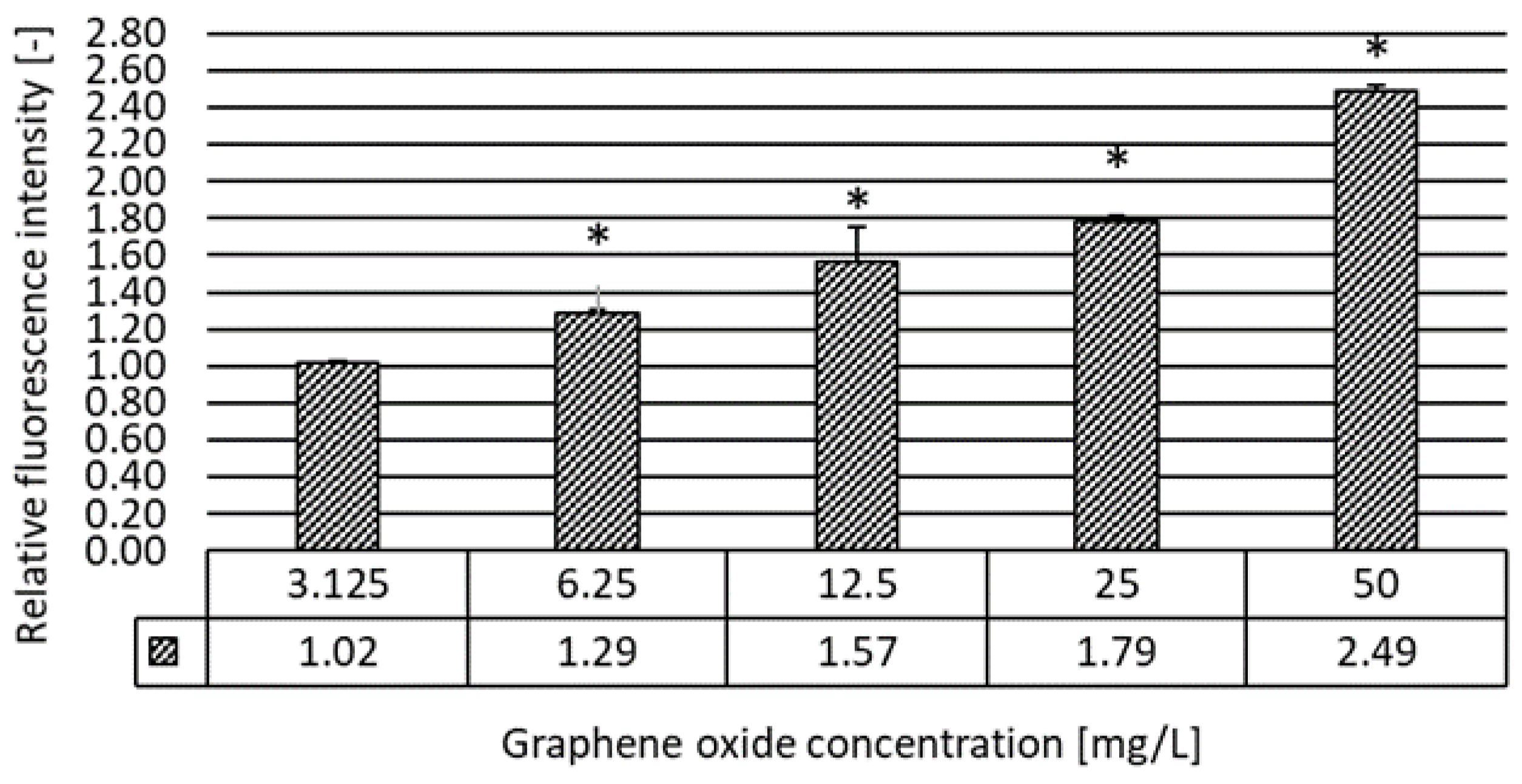 Nanomaterials 10 02048 g008
