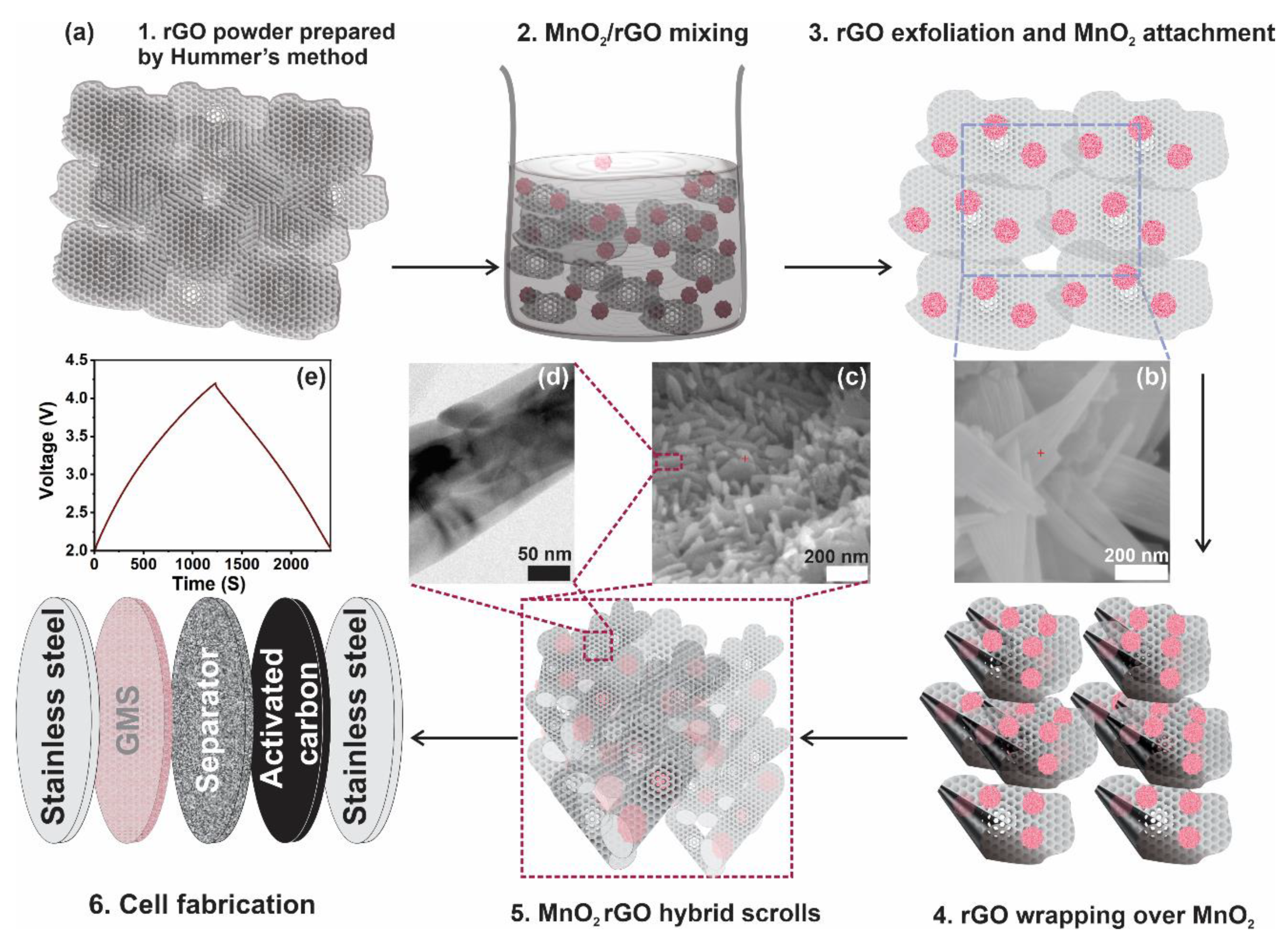 Nanomaterials 10 02049 g001 Nanomaterials 10 02049 g001