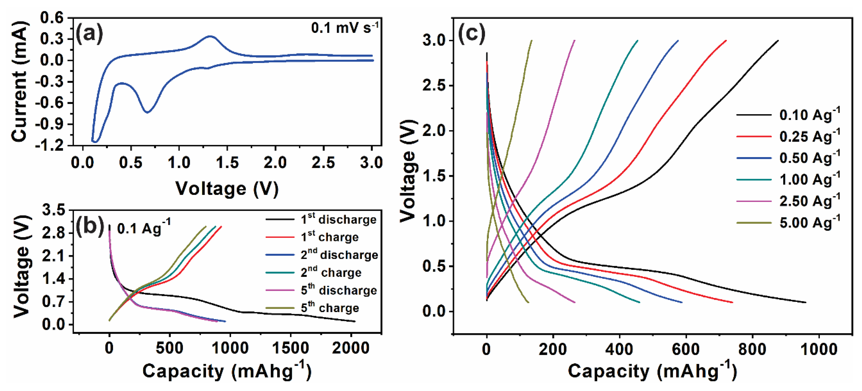Nanomaterials 10 02049 g003 Nanomaterials 10 02049 g003