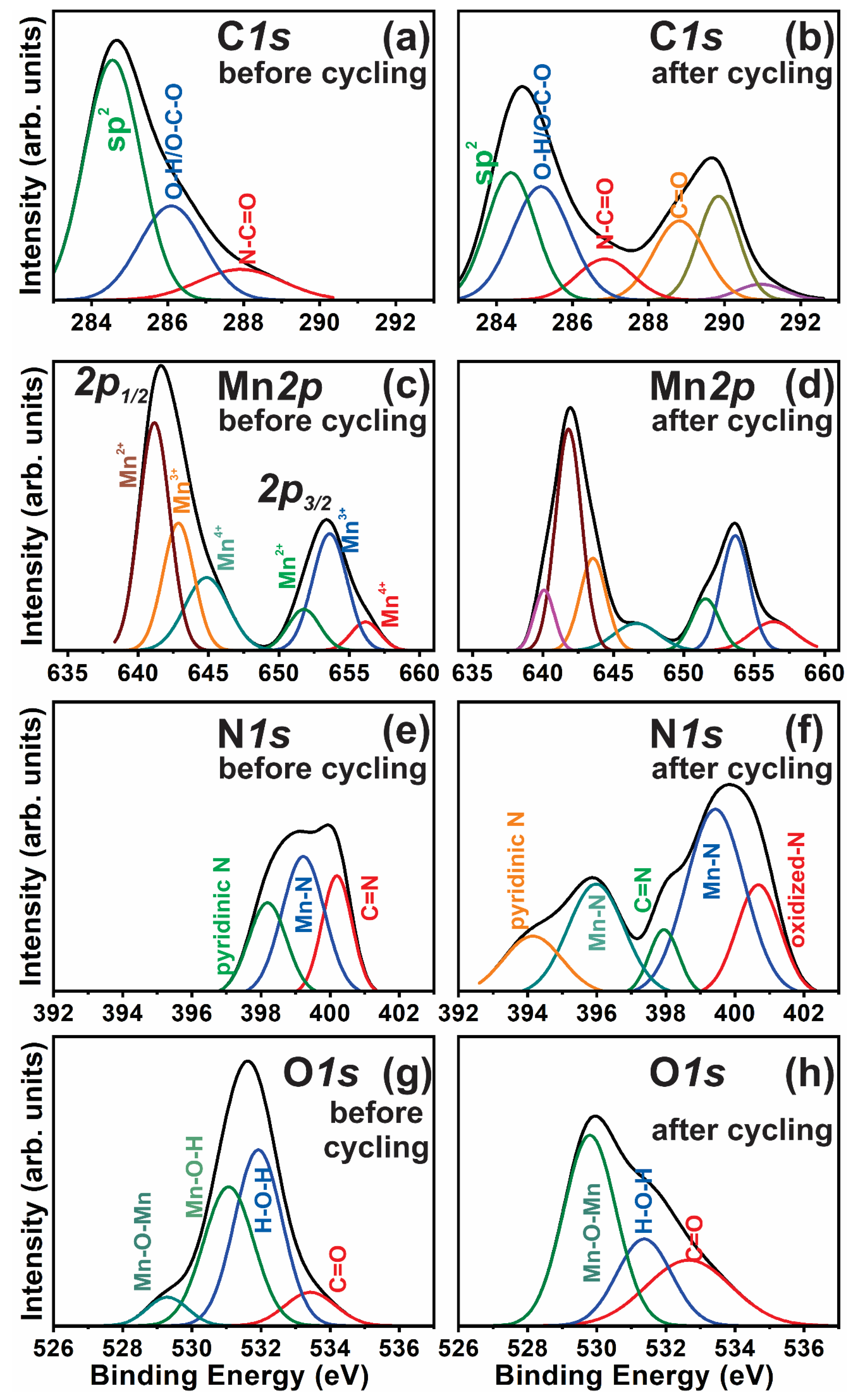 Nanomaterials 10 02049 g005 Nanomaterials 10 02049 g005