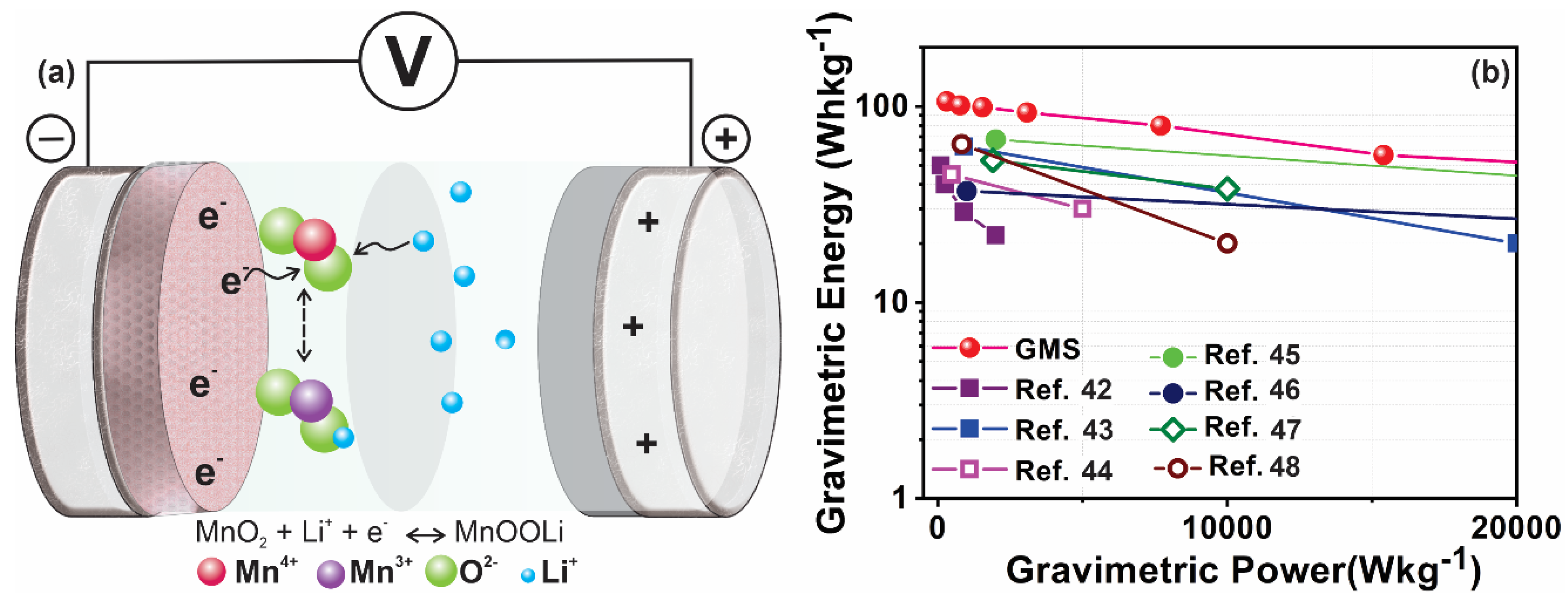 Nanomaterials 10 02049 g006 Nanomaterials 10 02049 g006