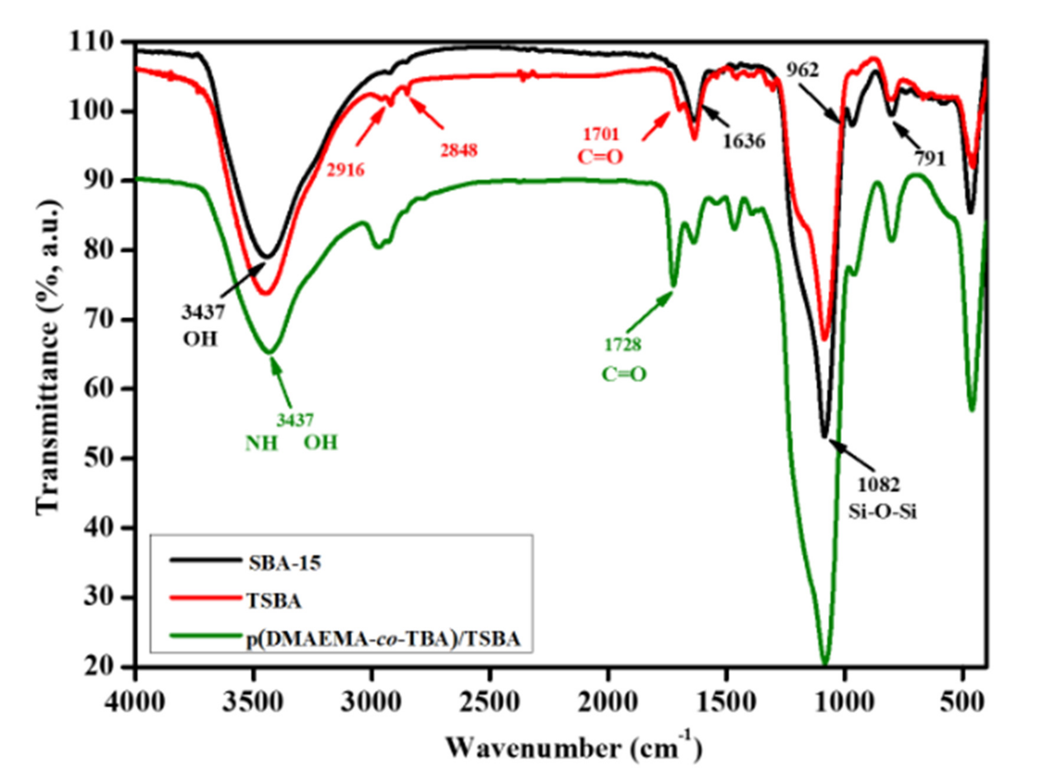 Nanomaterials 10 02051 g002