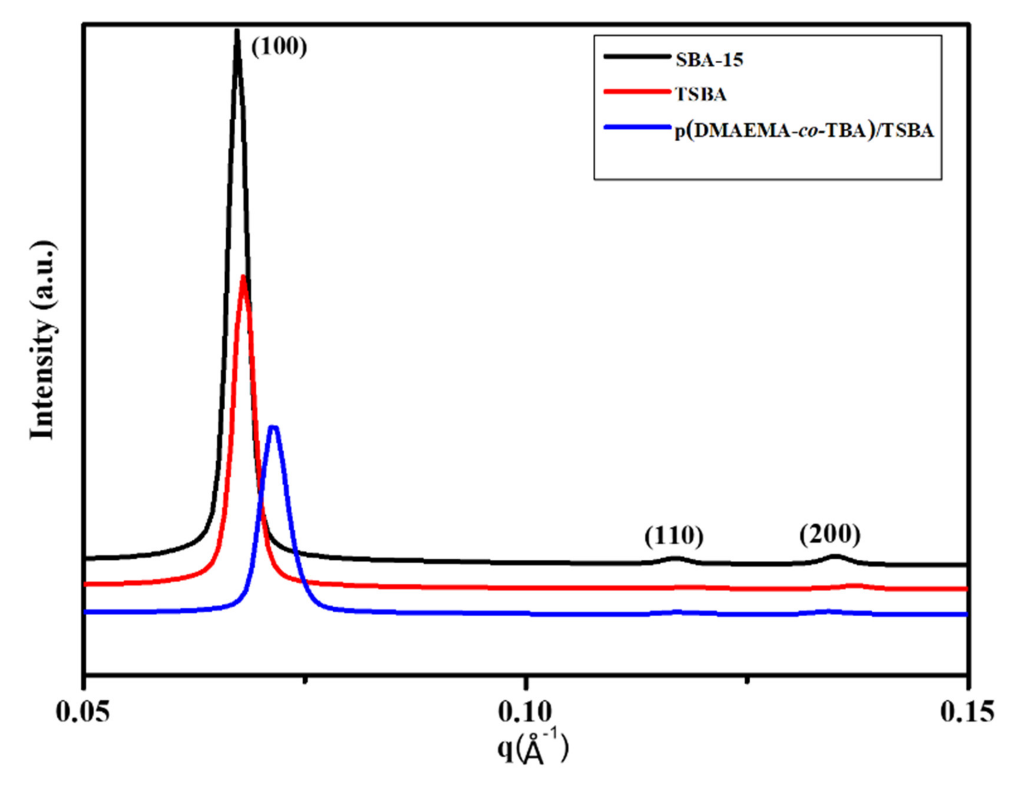 Nanomaterials 10 02051 g006