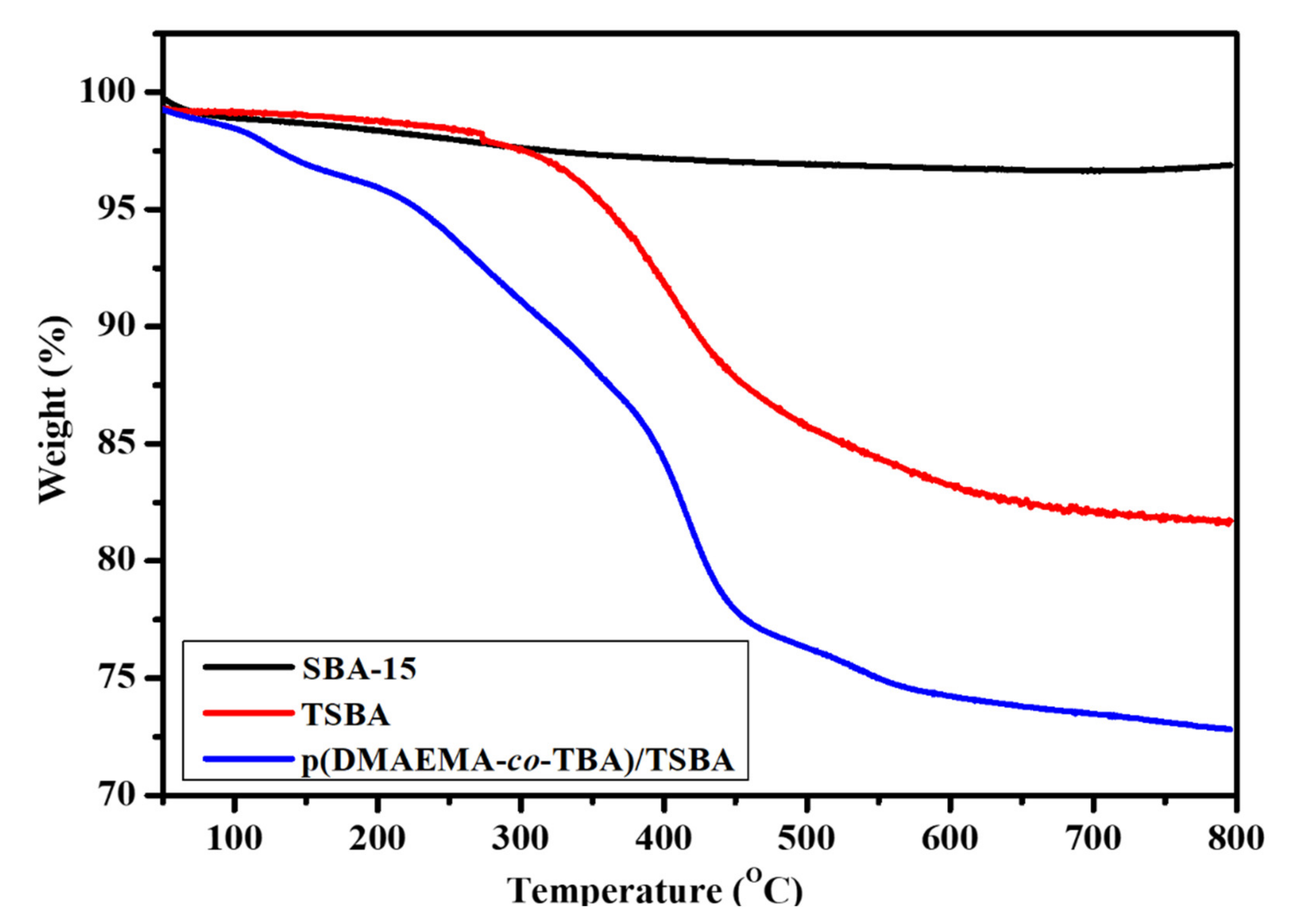 Nanomaterials 10 02051 g007