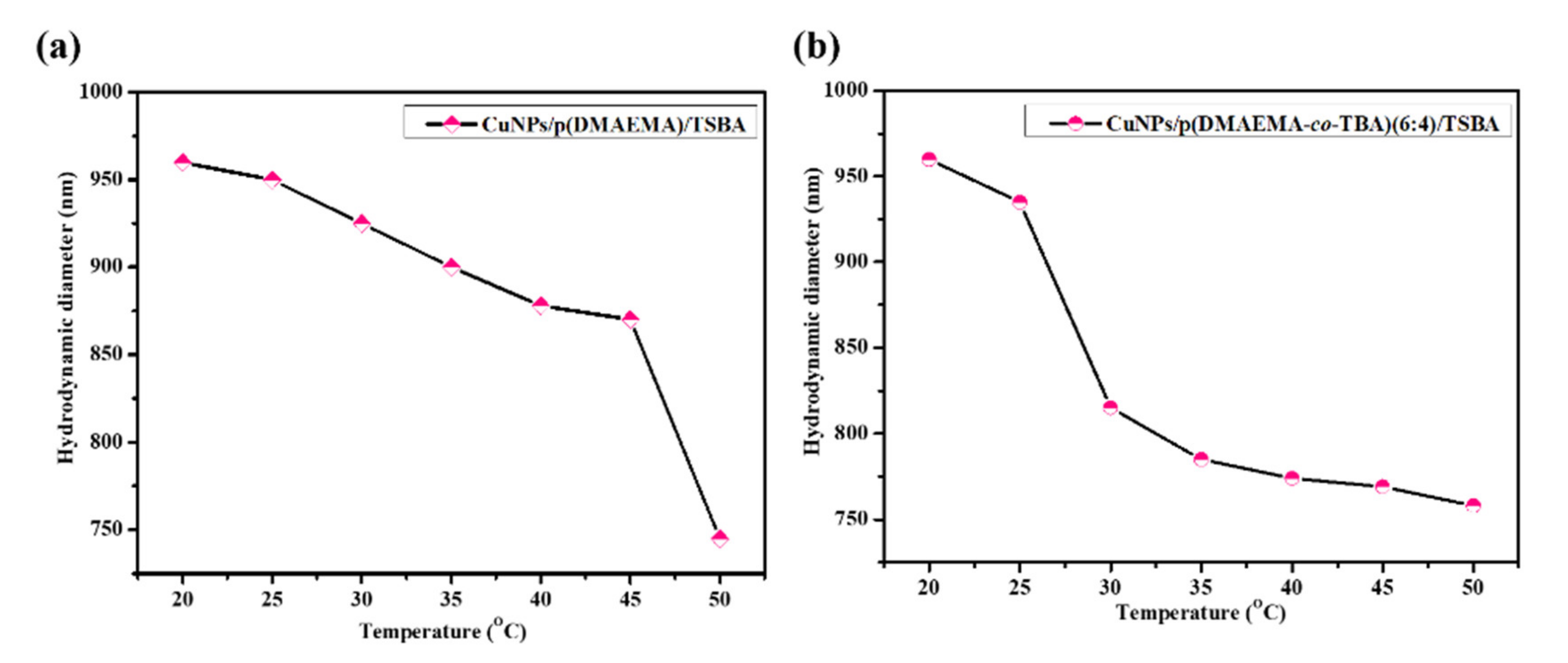Nanomaterials 10 02051 g008