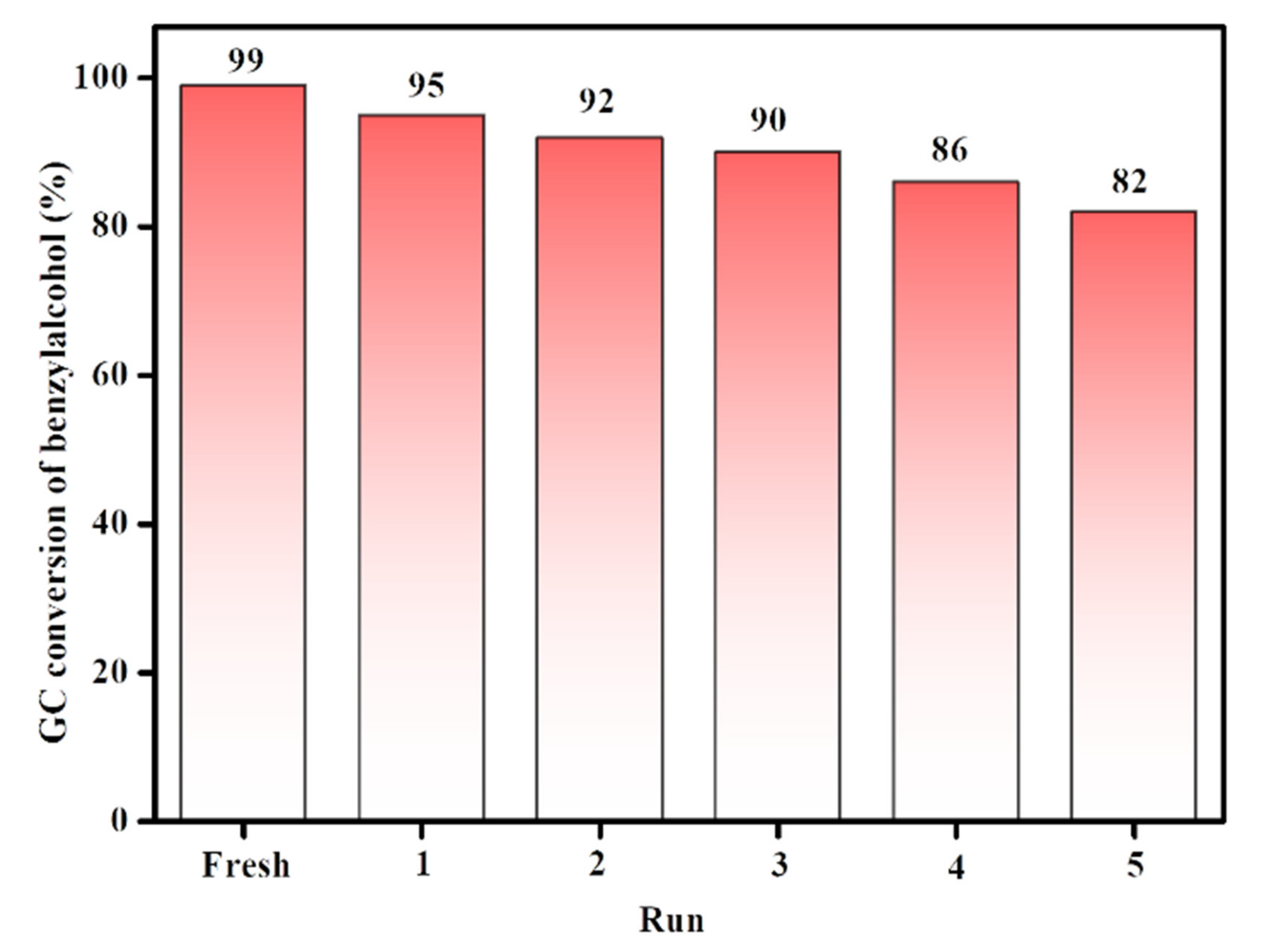 Nanomaterials 10 02051 g010