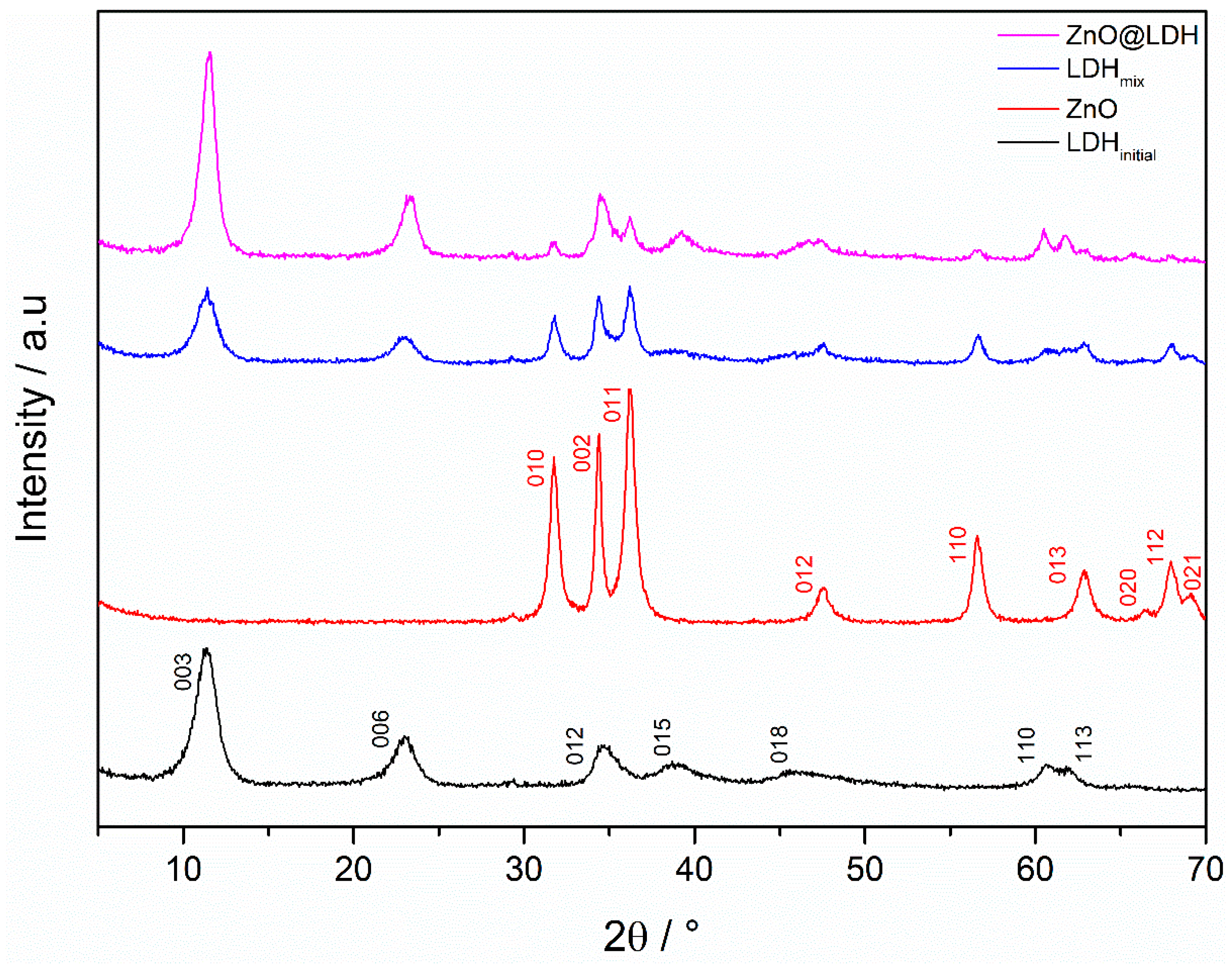 Nanomaterials 10 02052 g002
