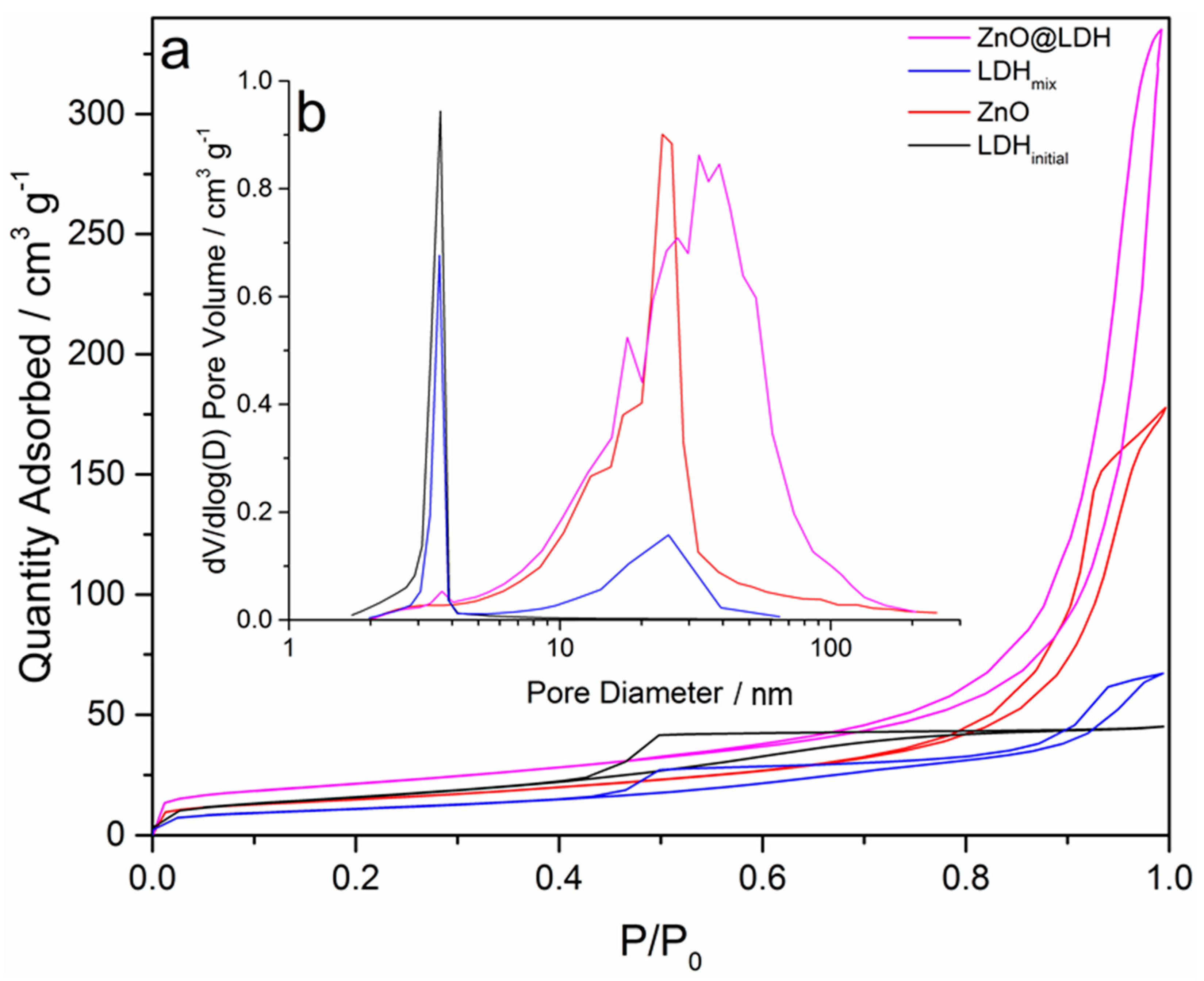 Nanomaterials 10 02052 g004
