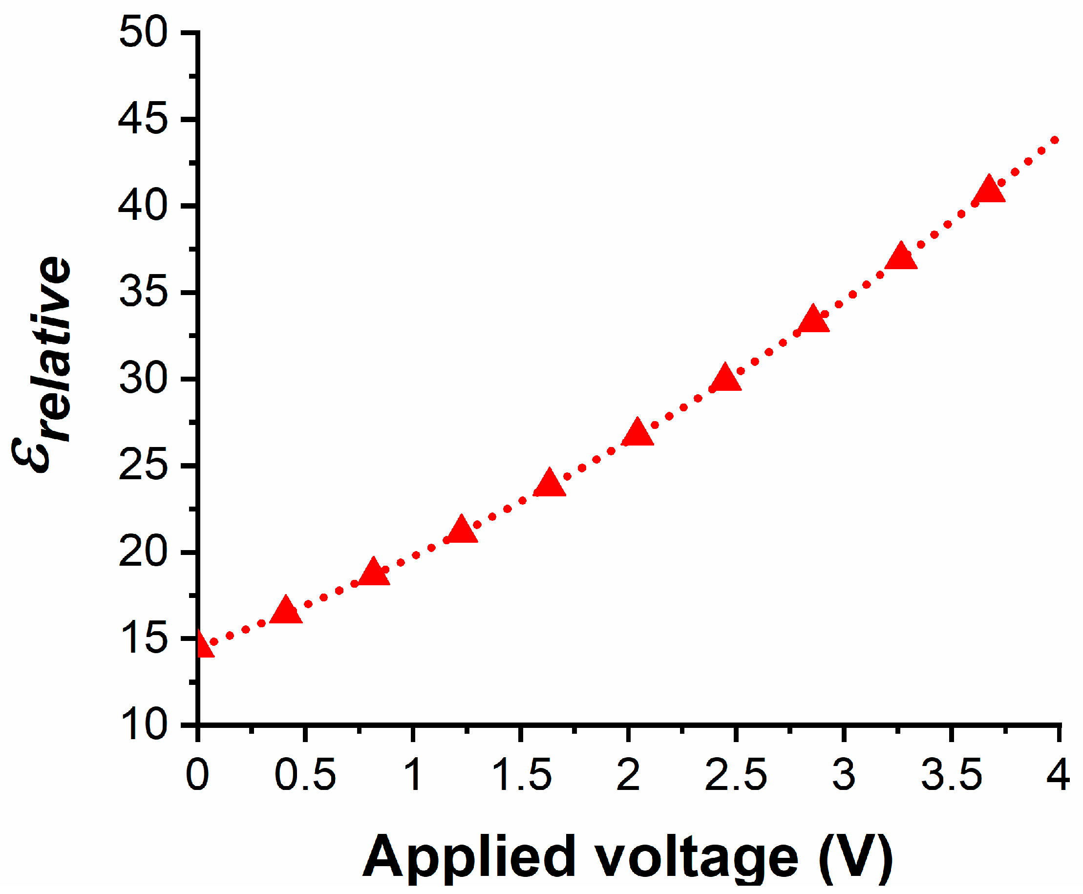 Nanomaterials 10 02057 g004
