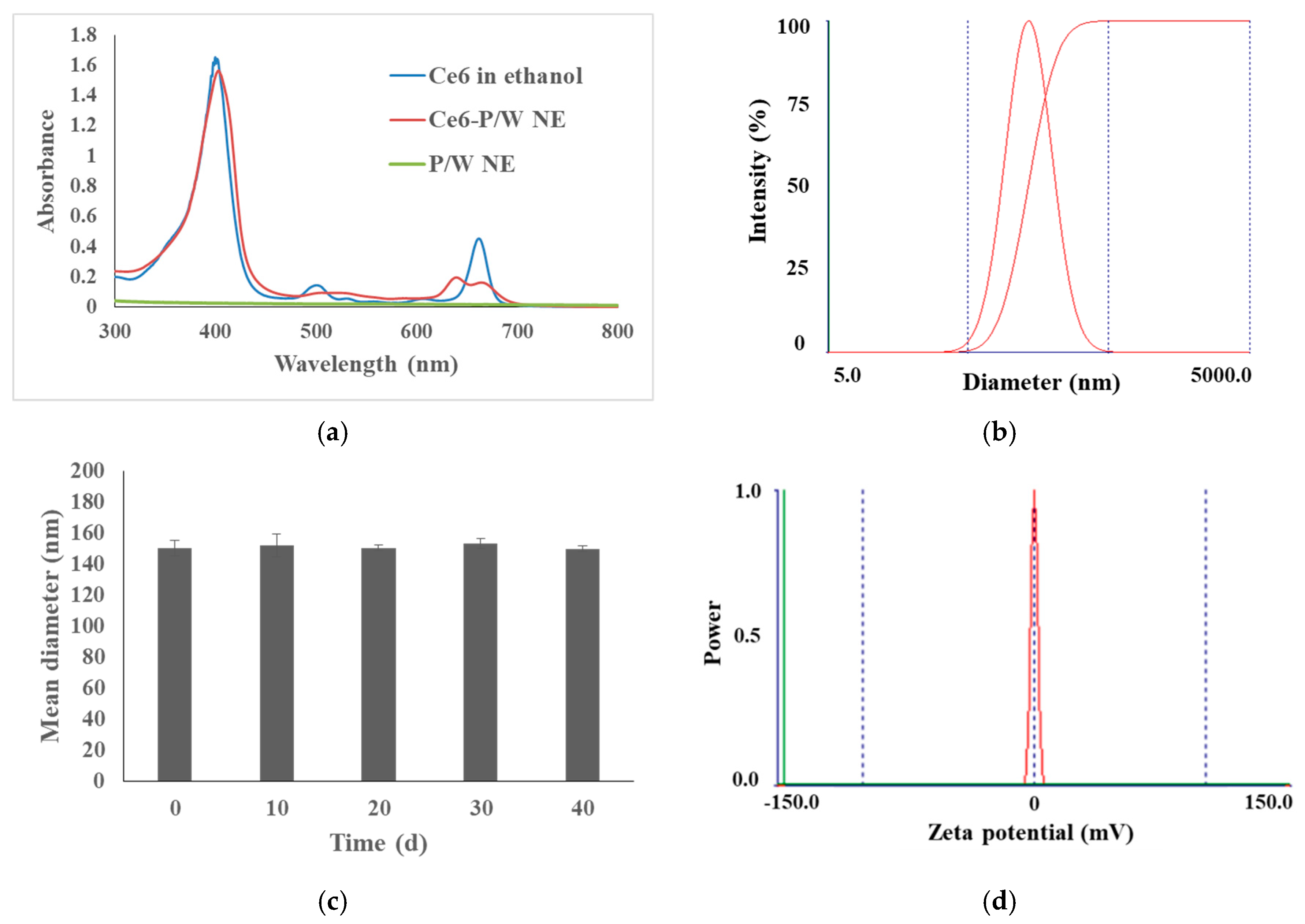 Nanomaterials 10 02058 g001a Nanomaterials 10 02058 g001a