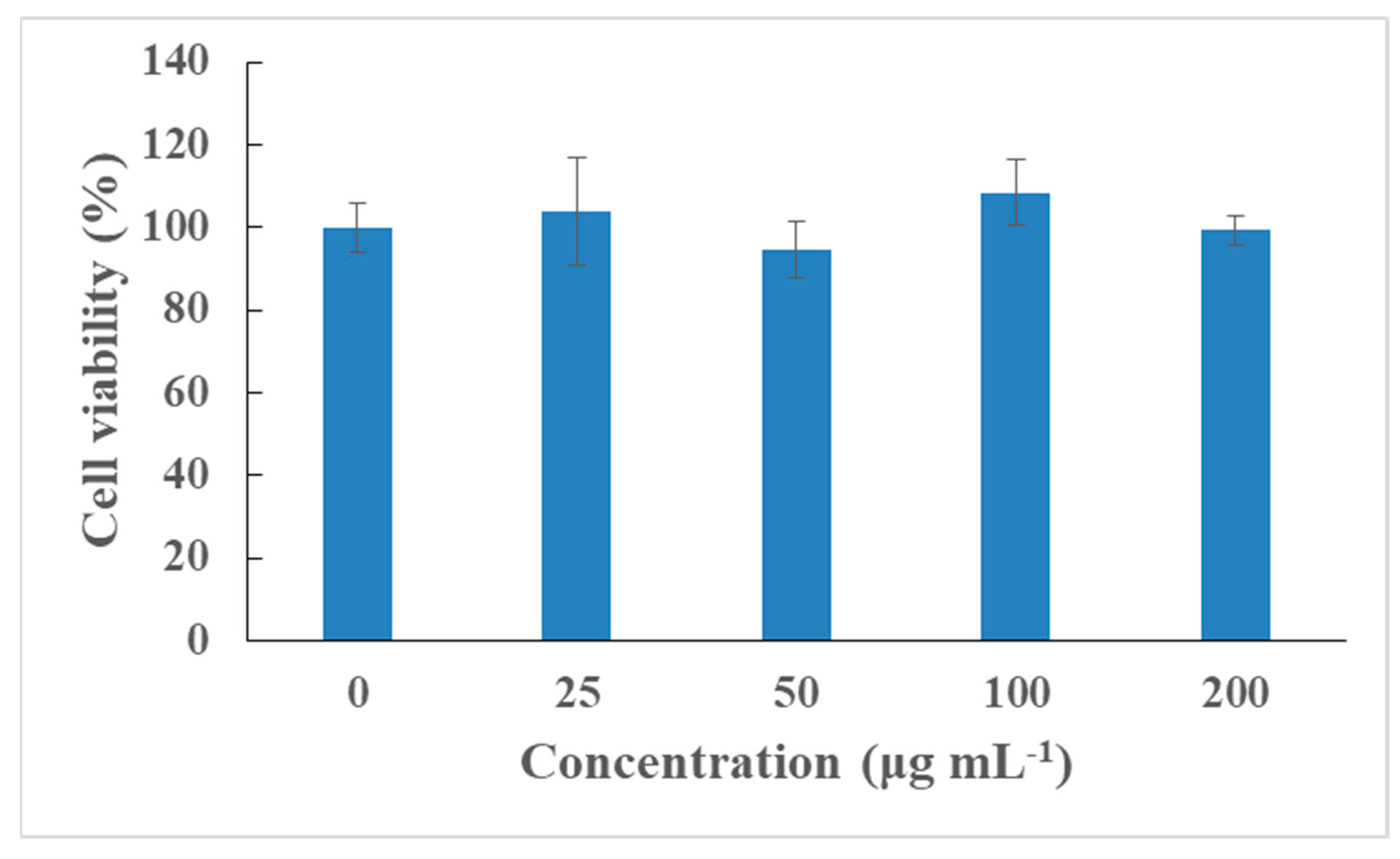 Nanomaterials 10 02058 g006 Nanomaterials 10 02058 g006