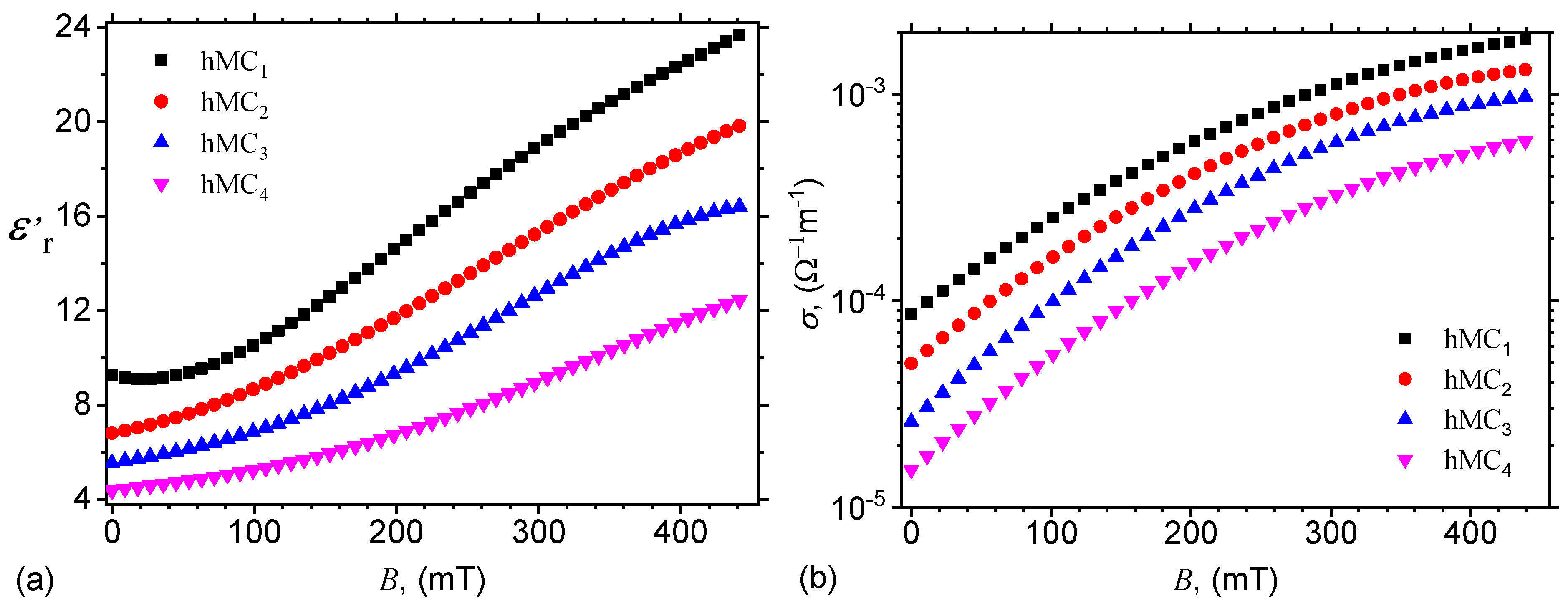 Nanomaterials 10 02060 g011