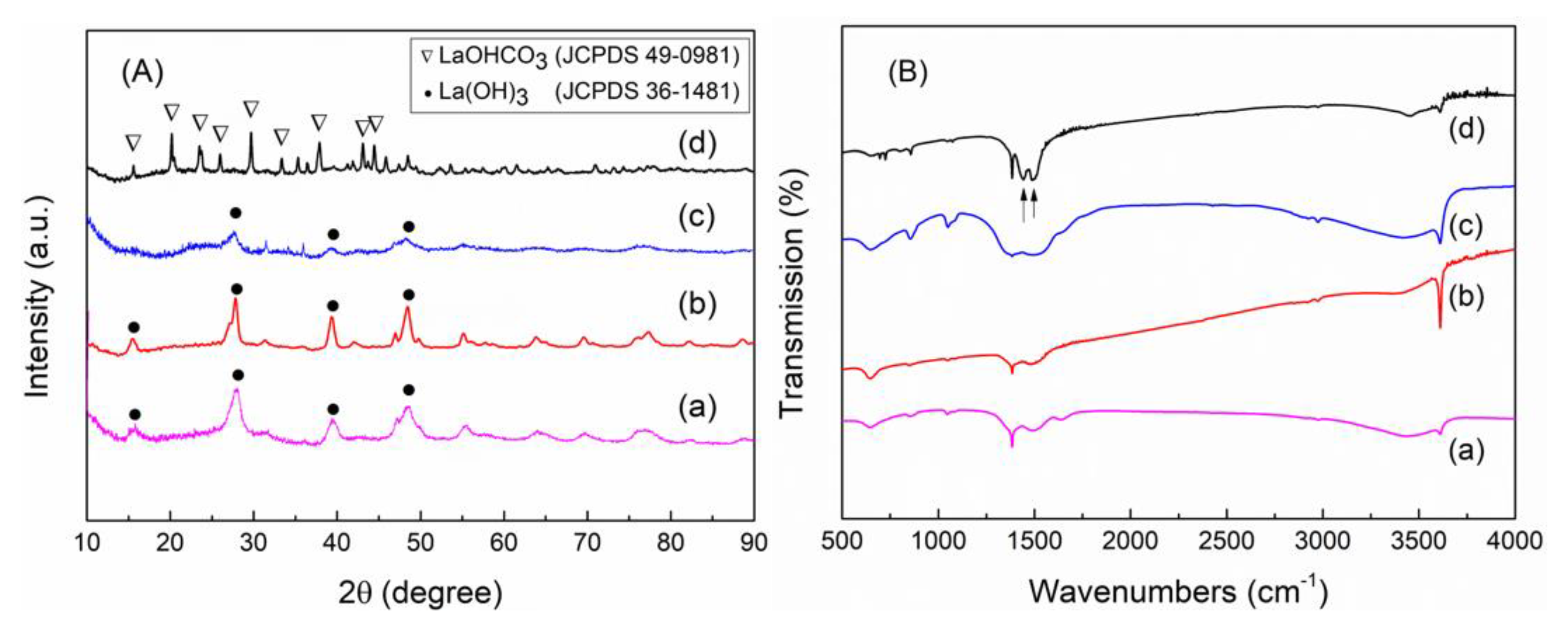 Nanomaterials 10 02061 g004