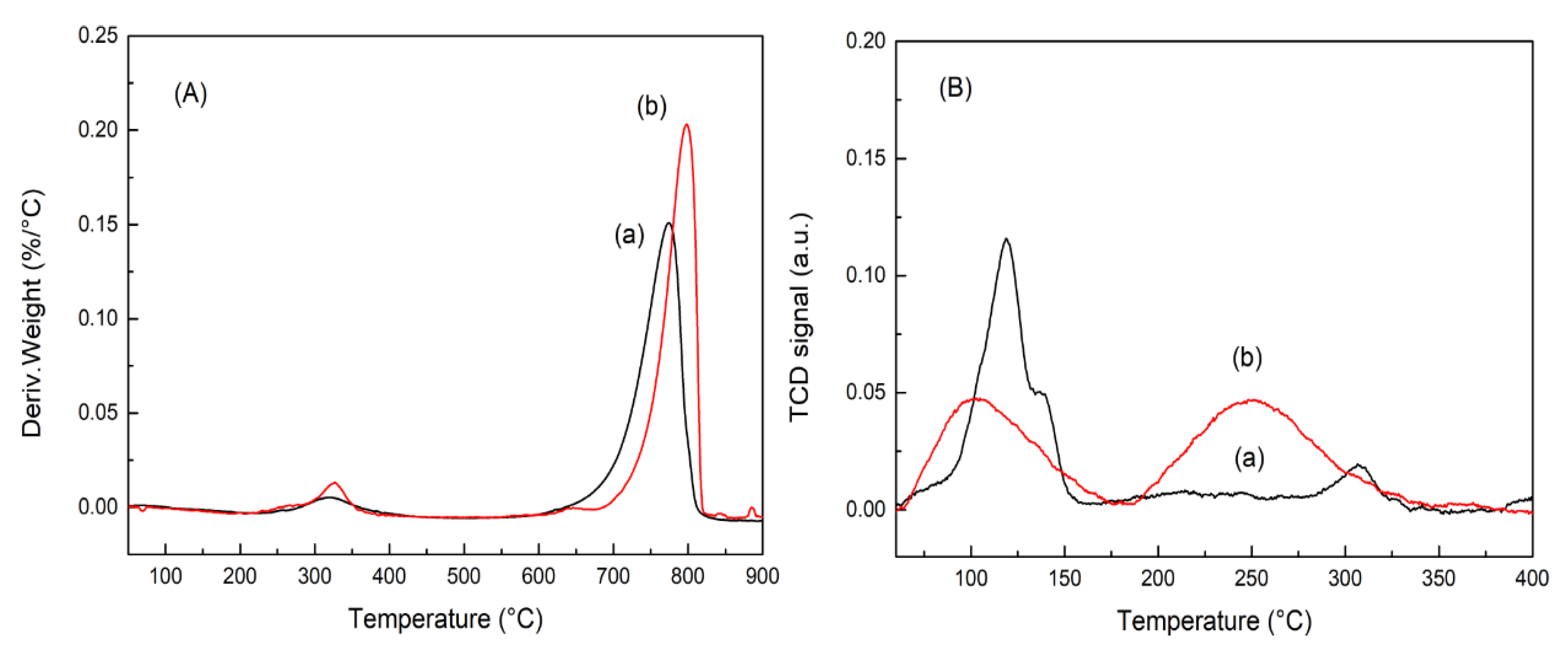 Nanomaterials 10 02061 g005