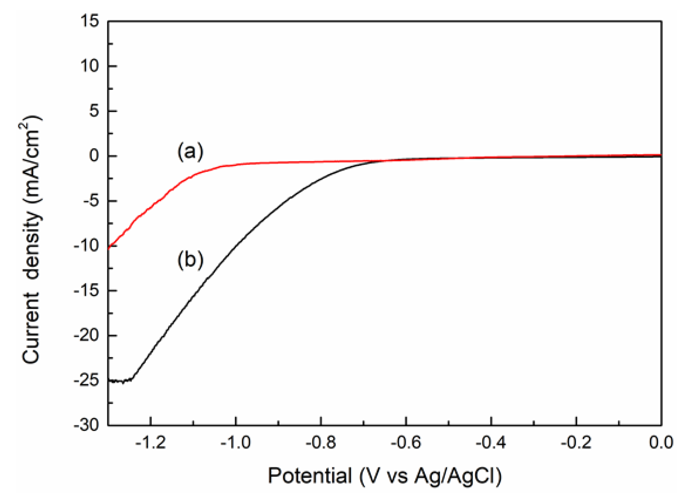 Nanomaterials 10 02061 g008