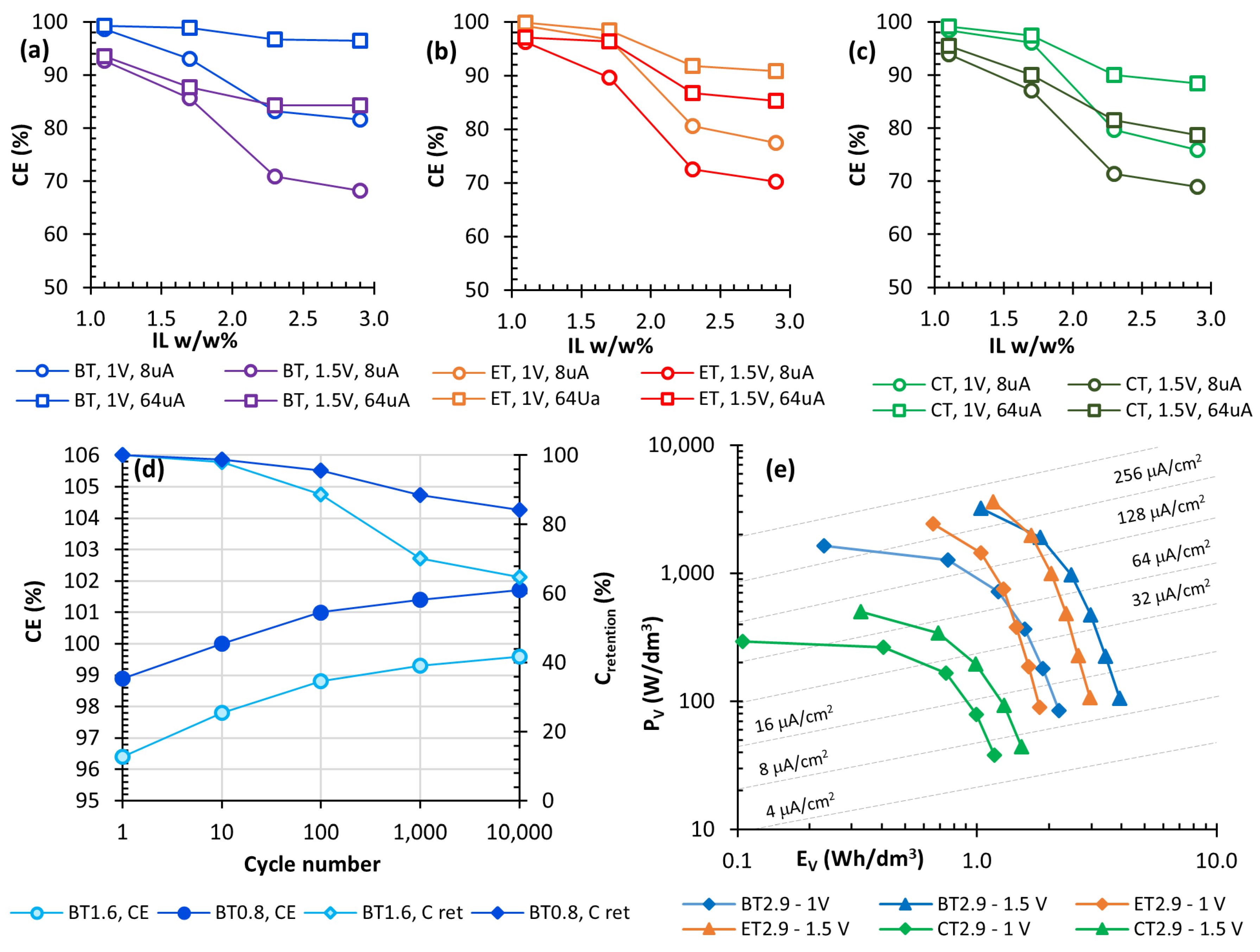 Nanomaterials 10 02062 g007 Nanomaterials 10 02062 g007