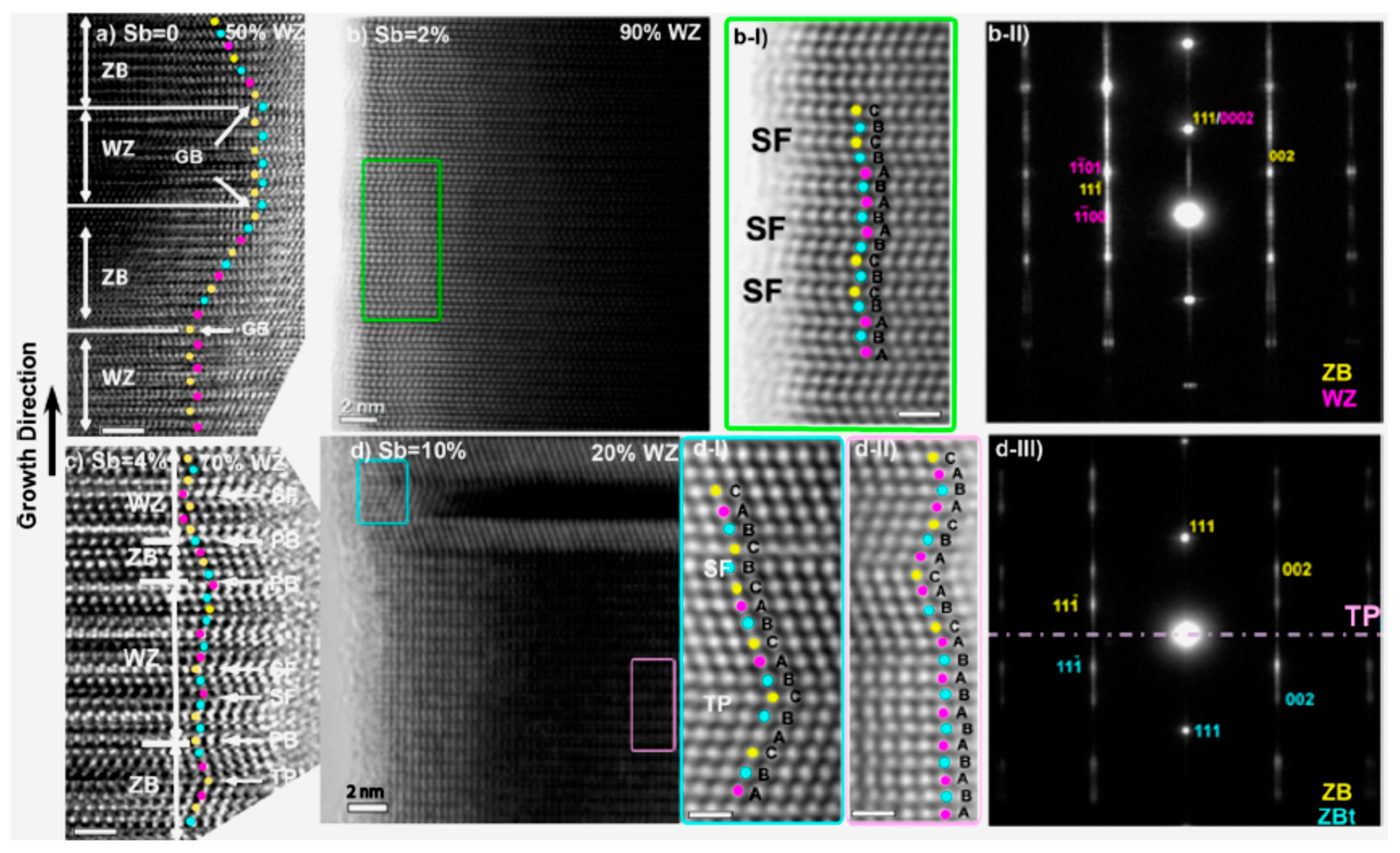 Nanomaterials 10 02064 g005