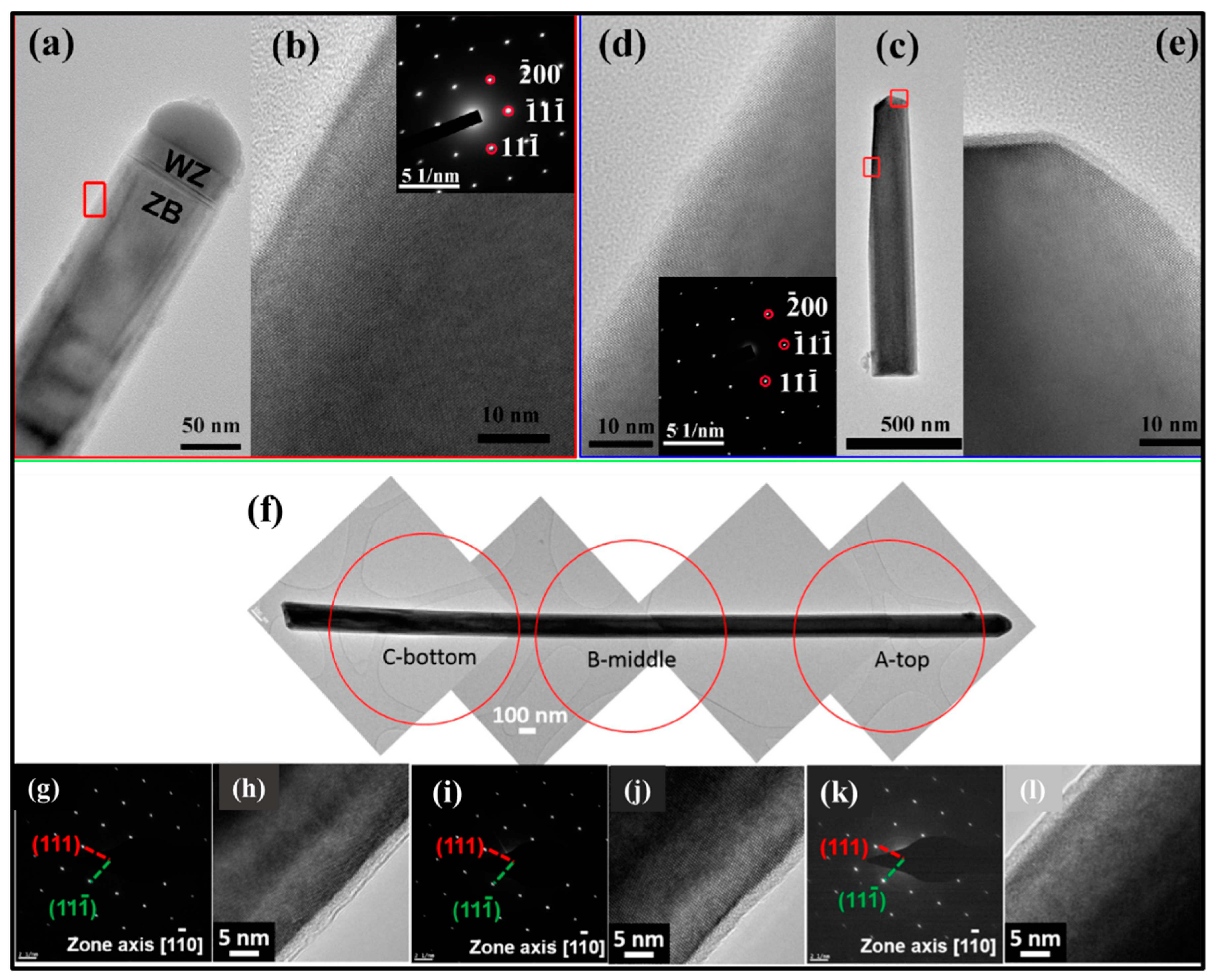 Nanomaterials 10 02064 g007