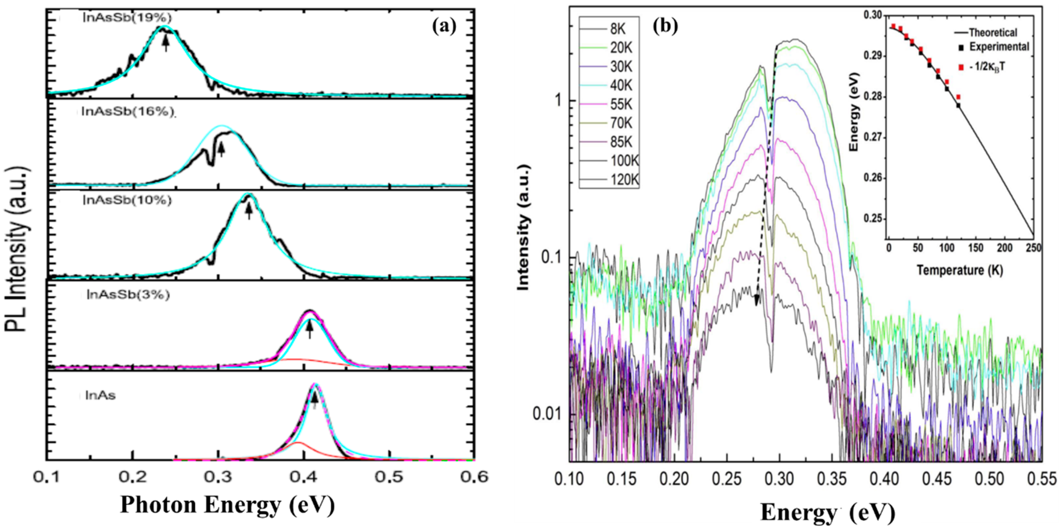 Nanomaterials 10 02064 g008