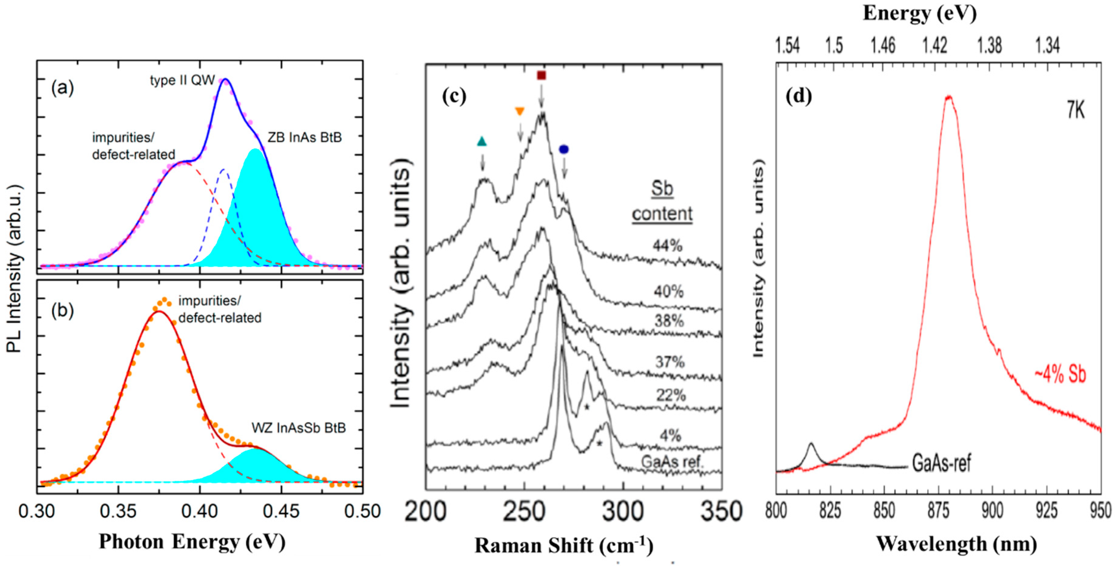 Nanomaterials 10 02064 g009