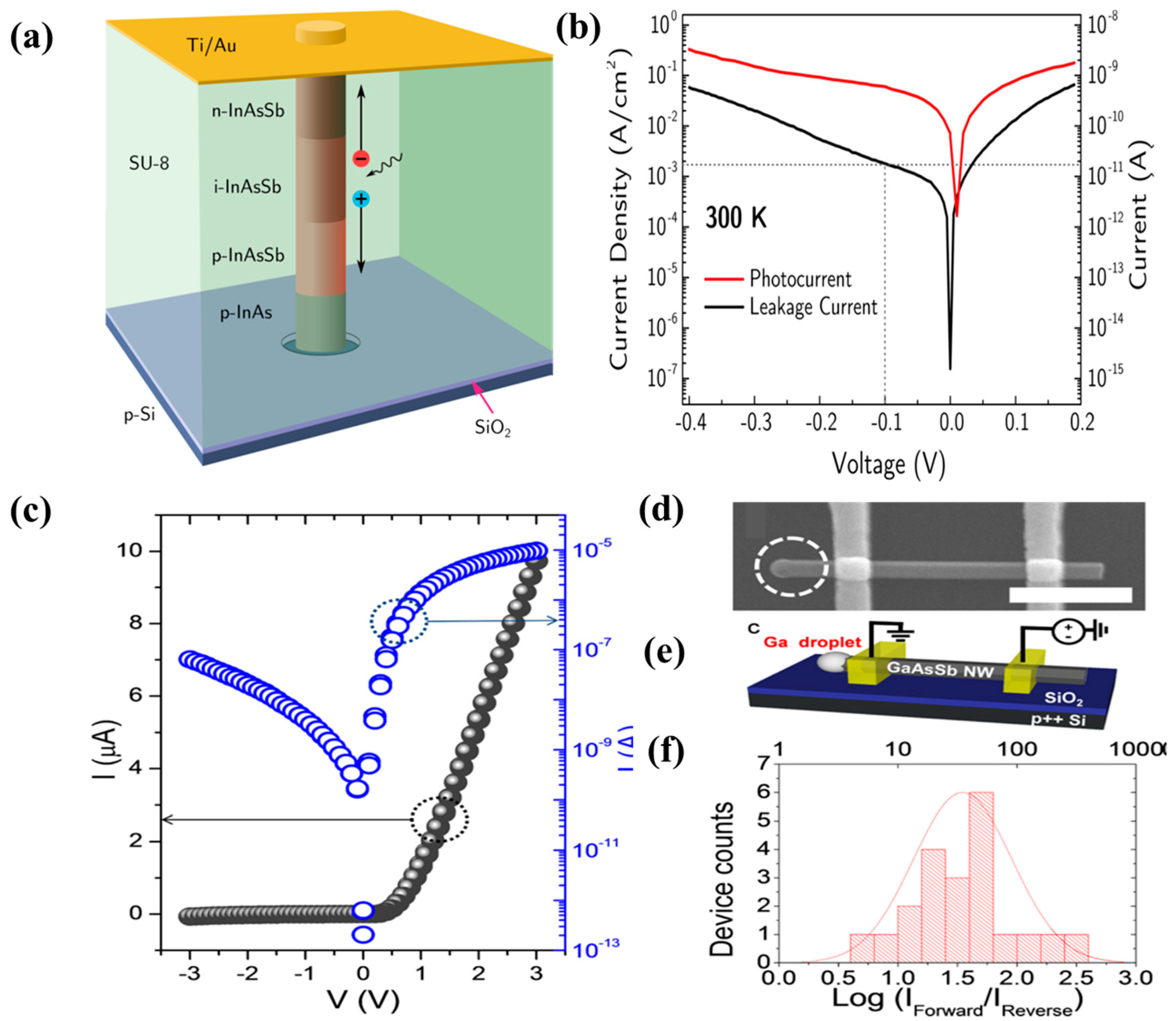 Nanomaterials 10 02064 g010