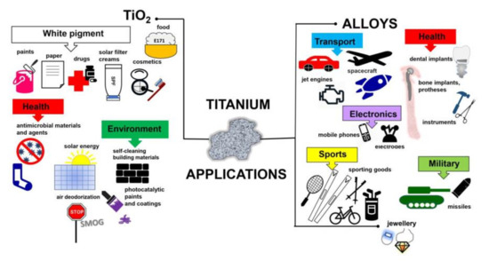 Nanomateriały 10 02065 g001 550