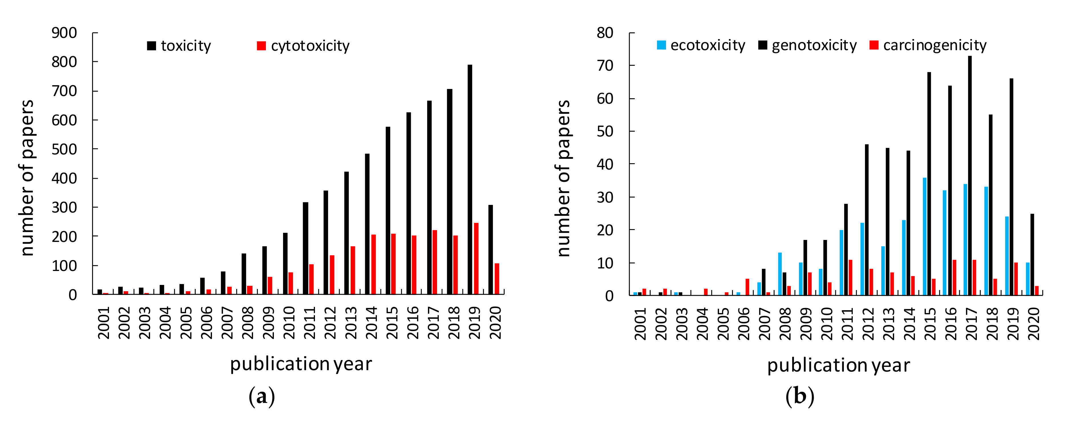 Nanomaterials Free FullText Are Titania Photocatalysts and