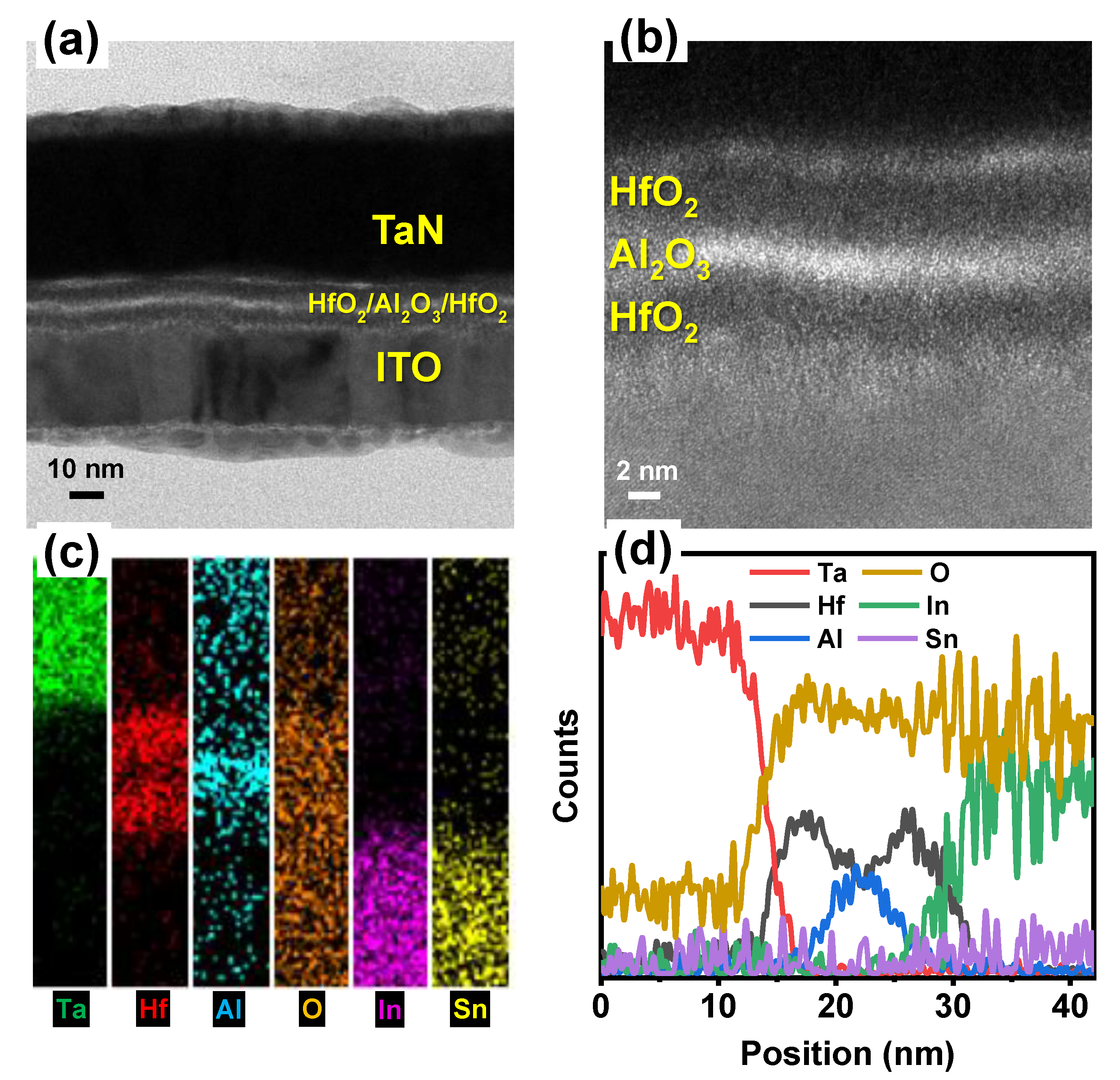 Nanomaterials 10 02069 g002 Nanomaterials 10 02069 g002
