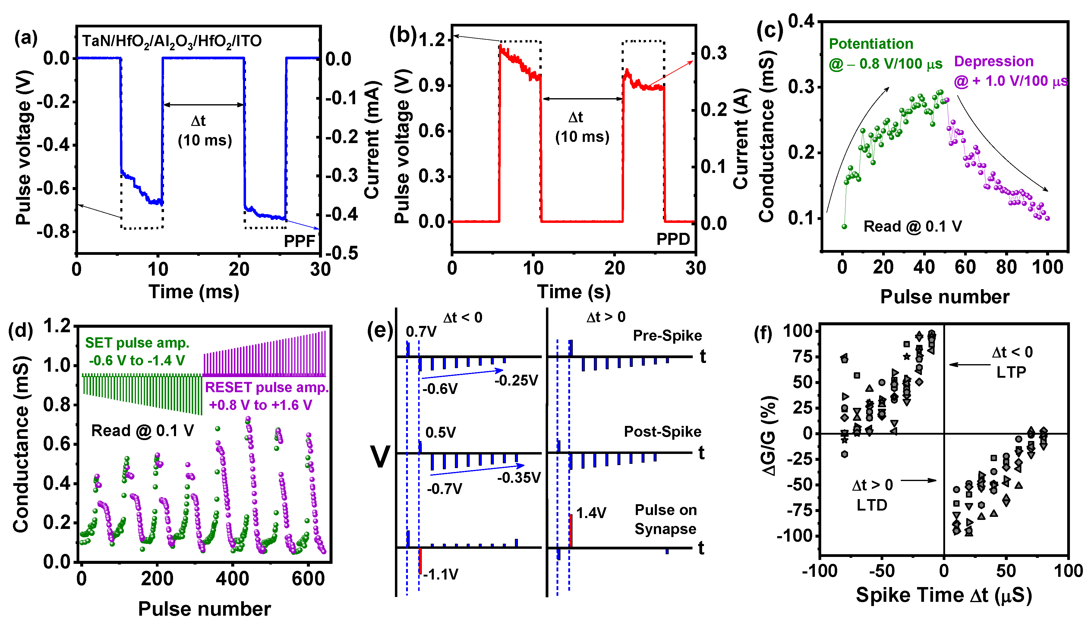 Nanomaterials 10 02069 g006 Nanomaterials 10 02069 g006