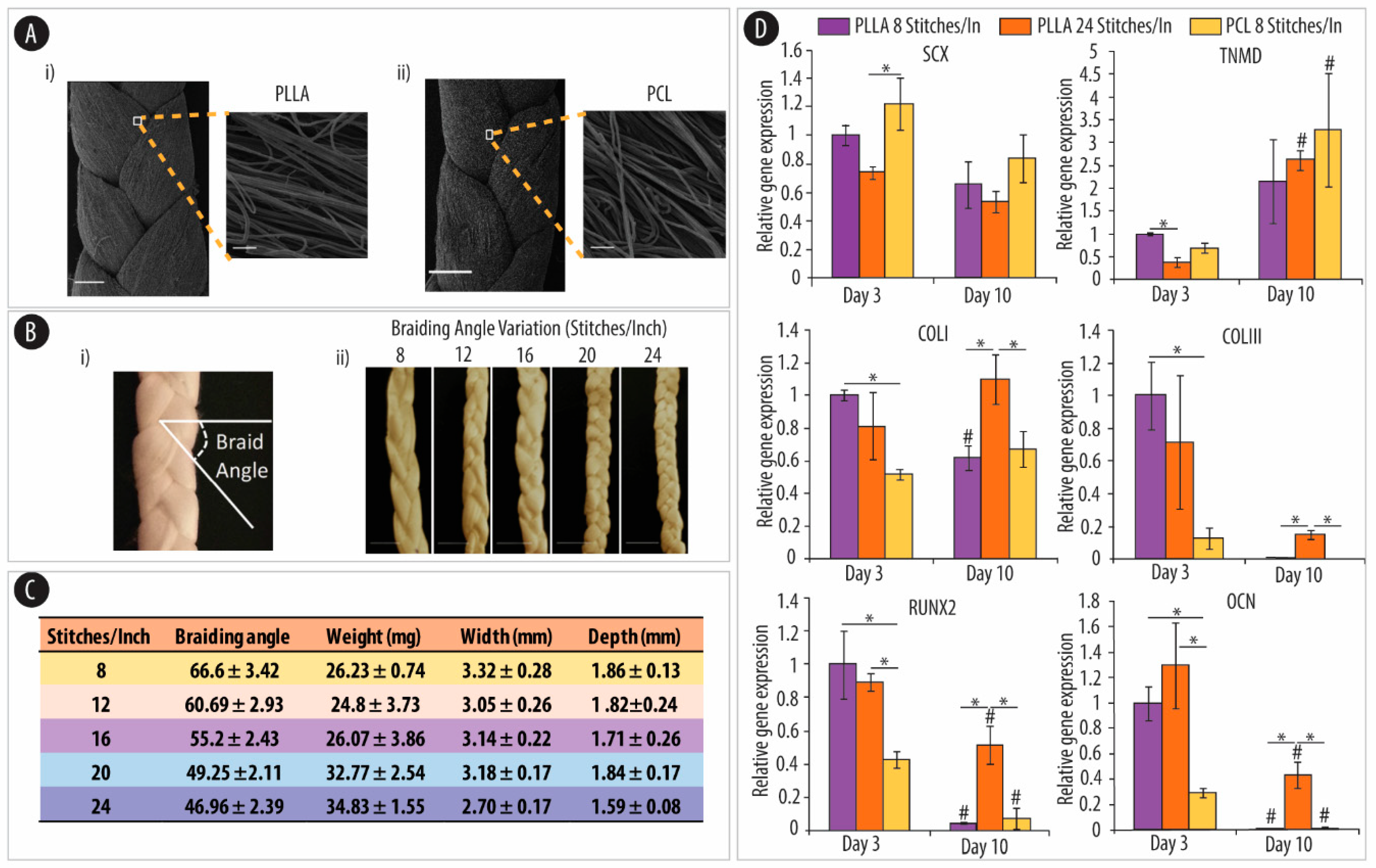 Nanomaterials 10 02070 g004