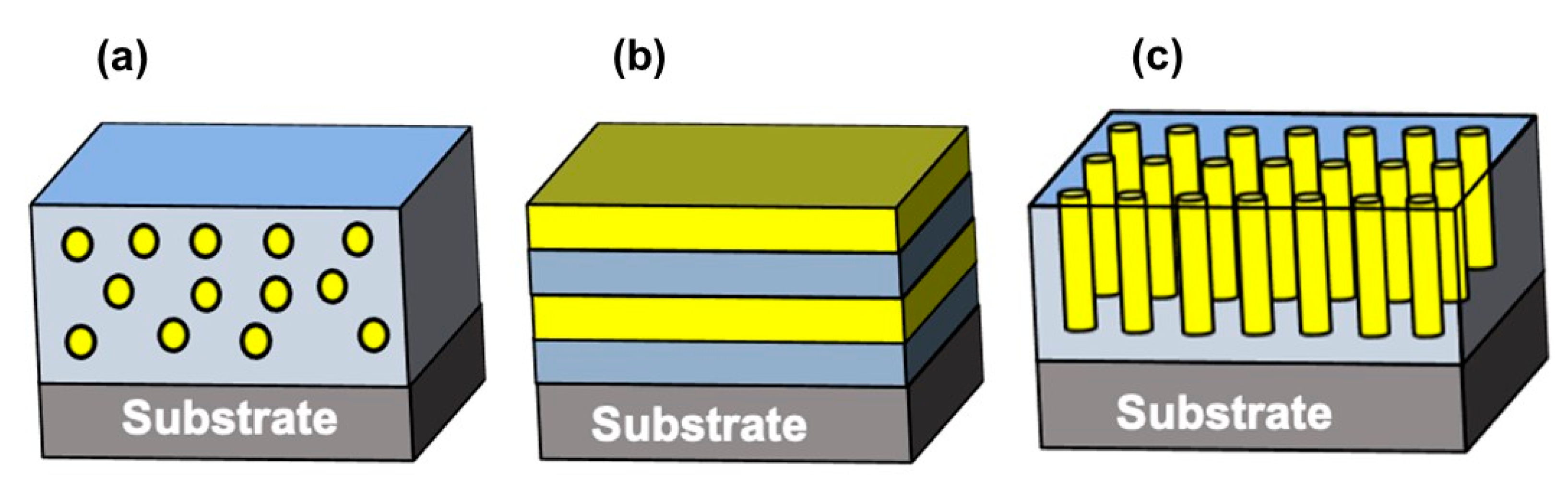 Nanomaterials 10 02072 g002