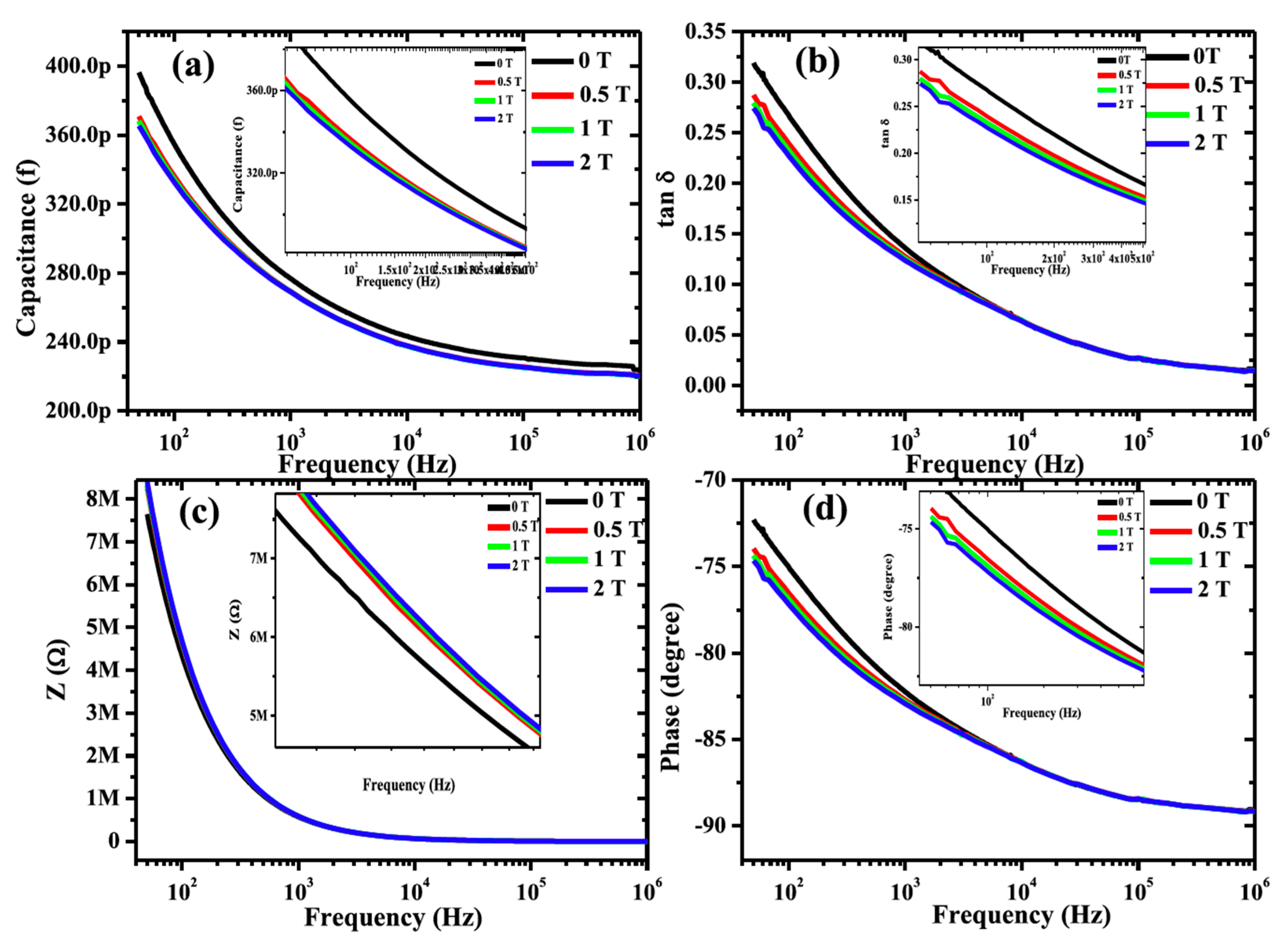 Nanomaterials 10 02072 g003
