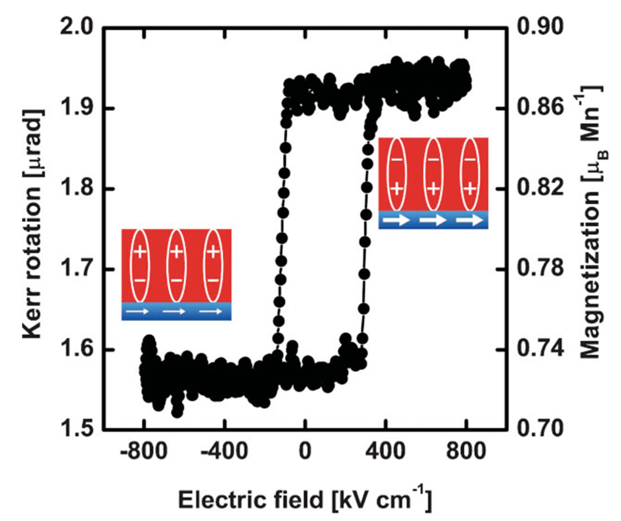 Nanomaterials 10 02072 g005