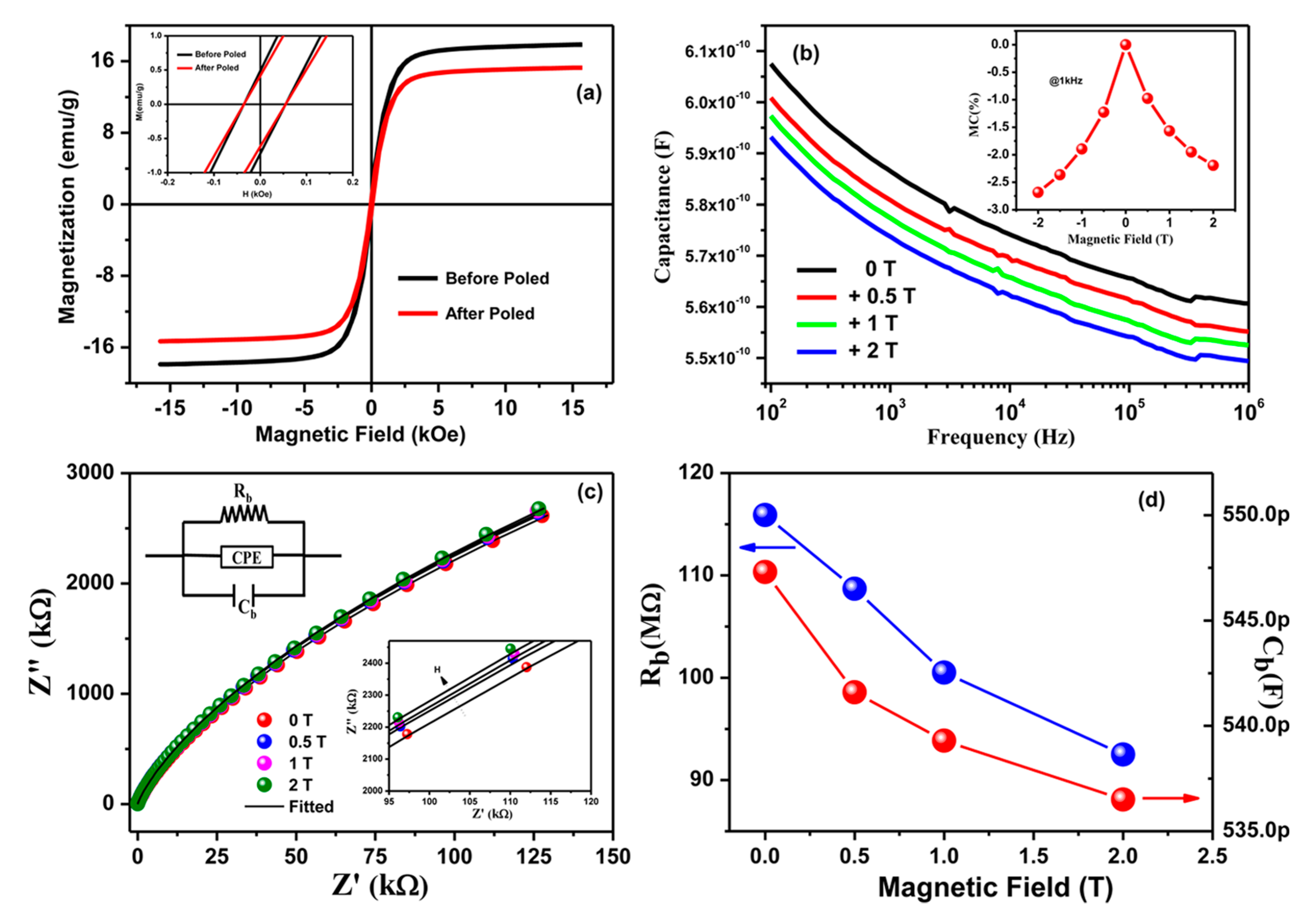 Nanomaterials 10 02072 g006