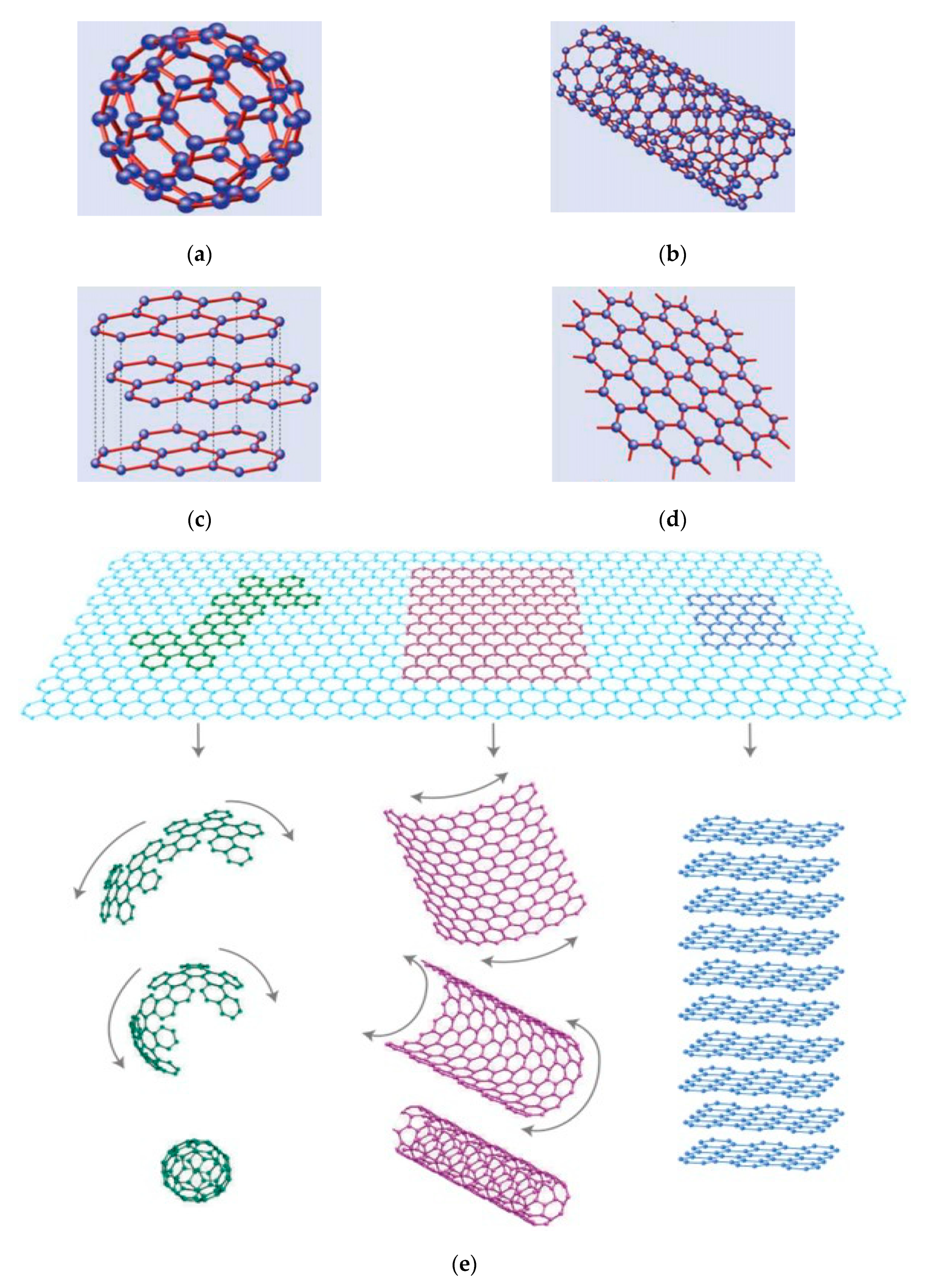 Nanomaterials 10 02076 g002