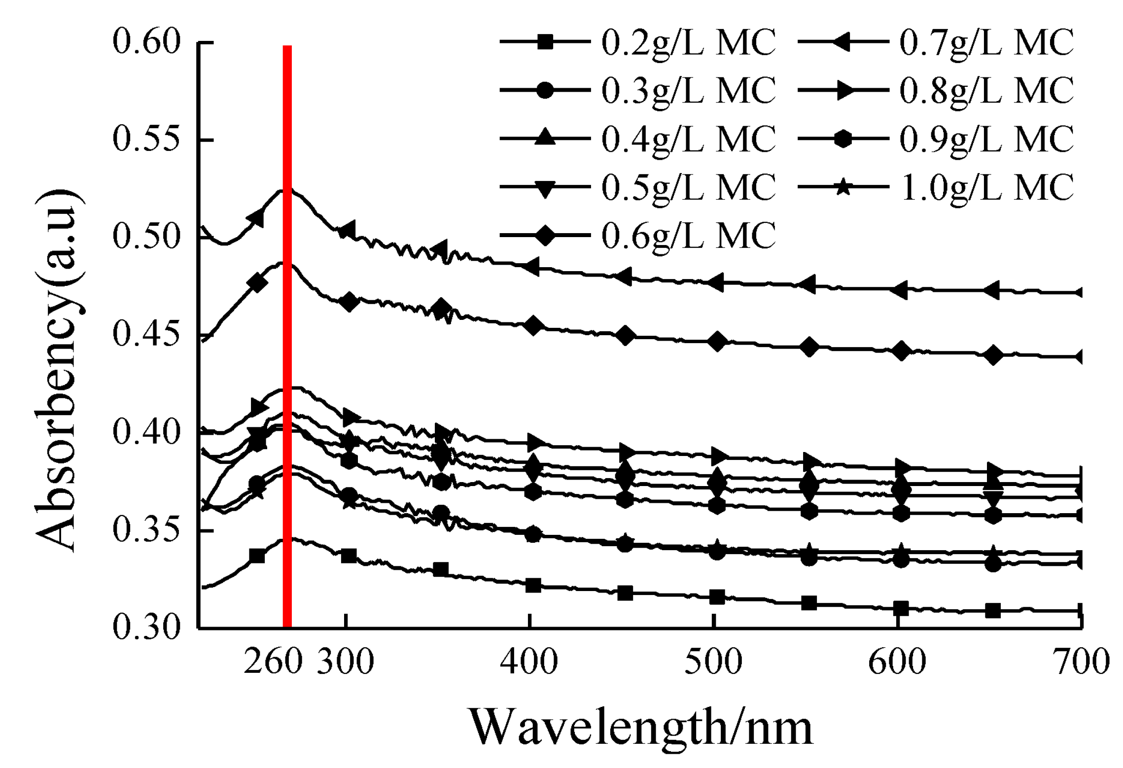 Nanomaterials Free Full Text A Review Of Microscale Rheological Mechanical Thermoelectrical And Piezoresistive Properties Of Graphene Based Cement Composite Html Nanomaterials Free Full Text A Review Of Microscale Rheological Mechanical Thermoelectrical And Piezoresistive Properties Of Graphene Based Cement Composite Html