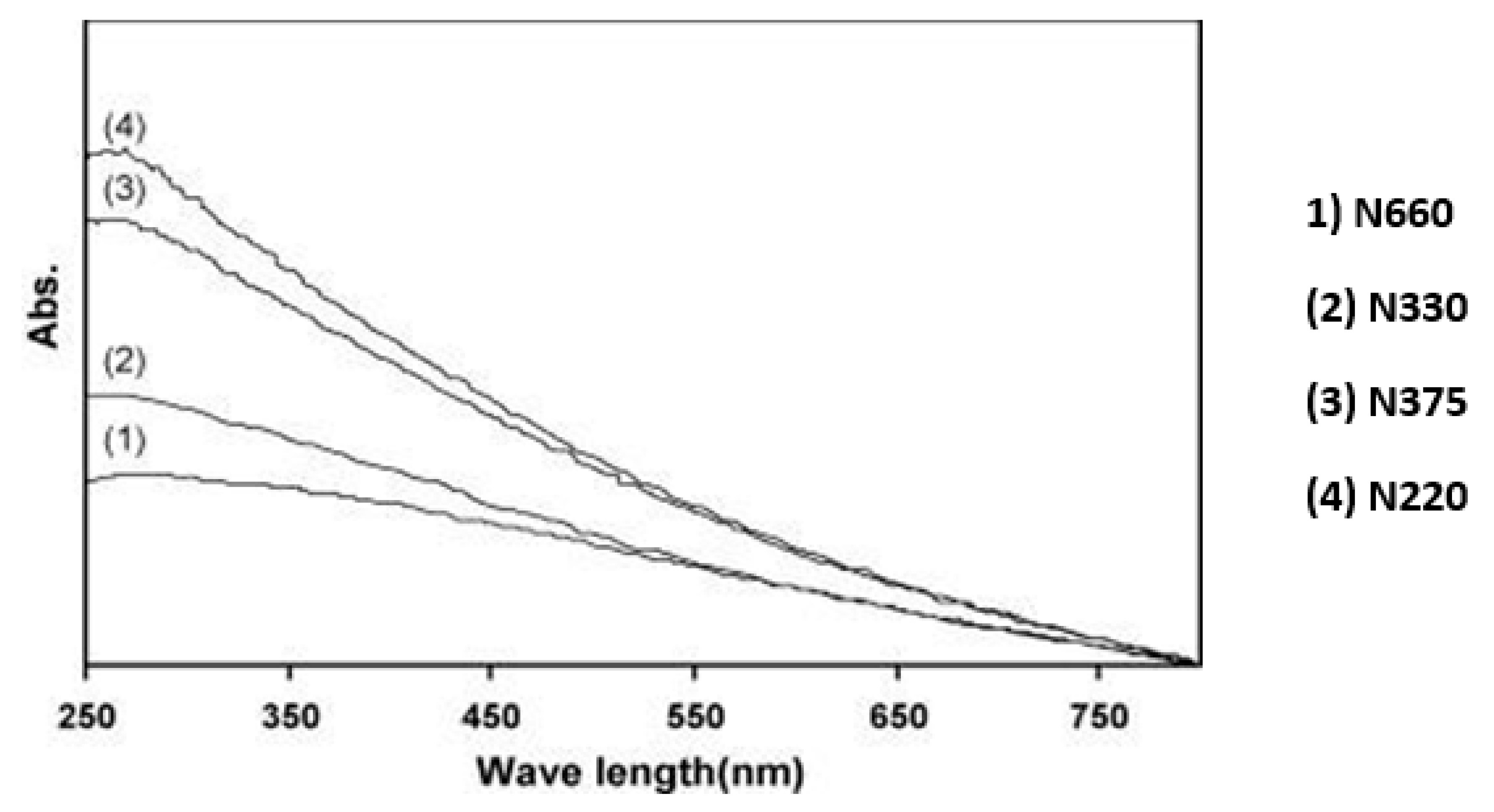 Nanomaterials 10 02076 g009
